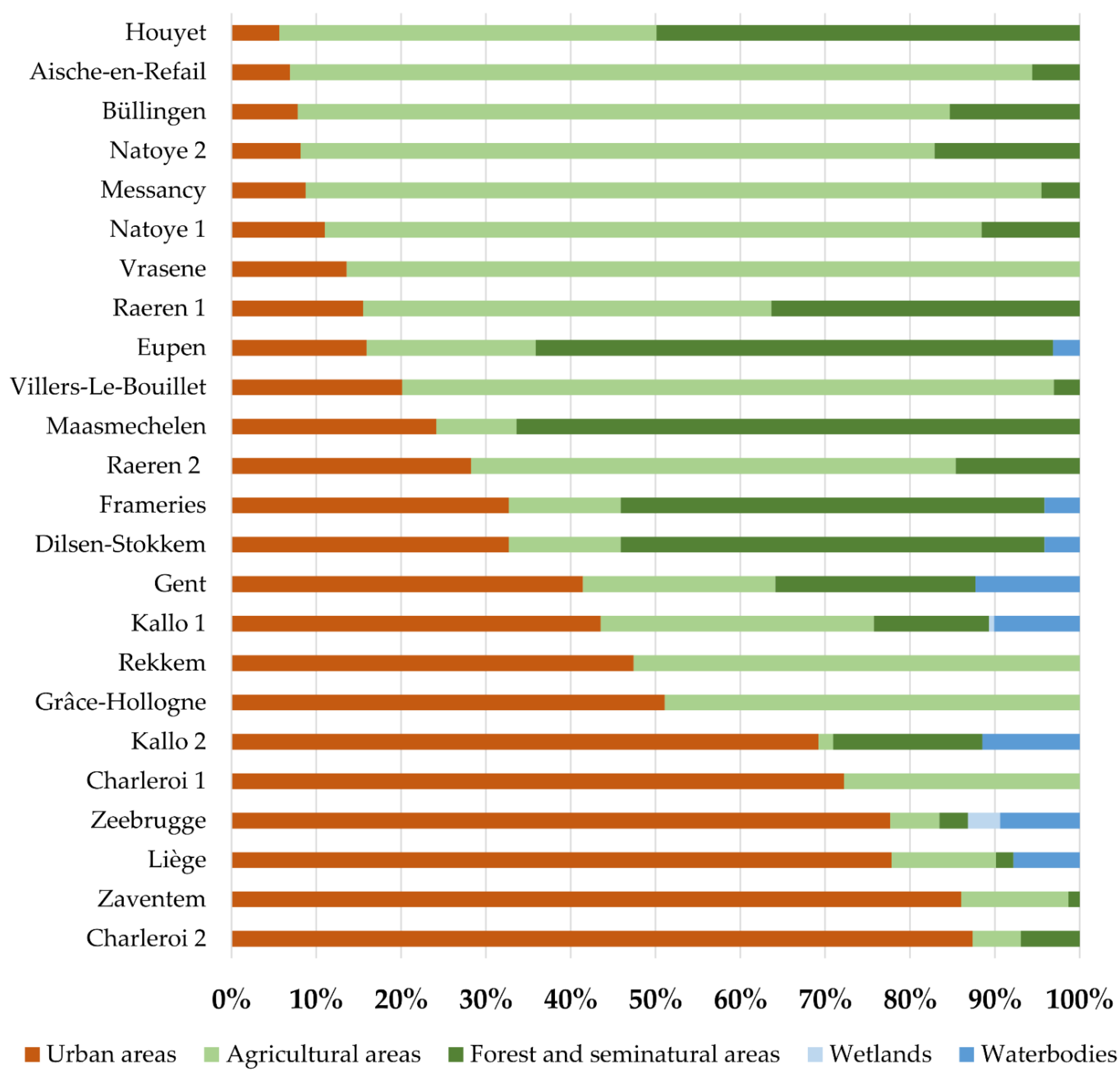 Diversity 14 00486 g002