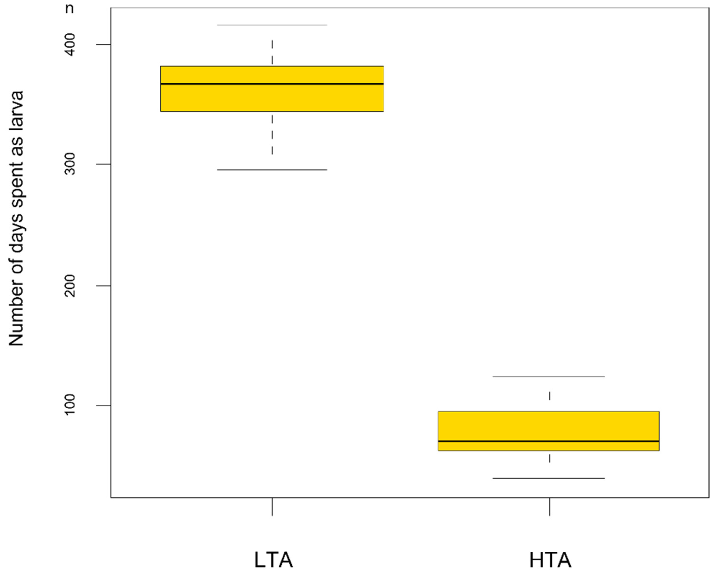 Diversity 14 00487 g002