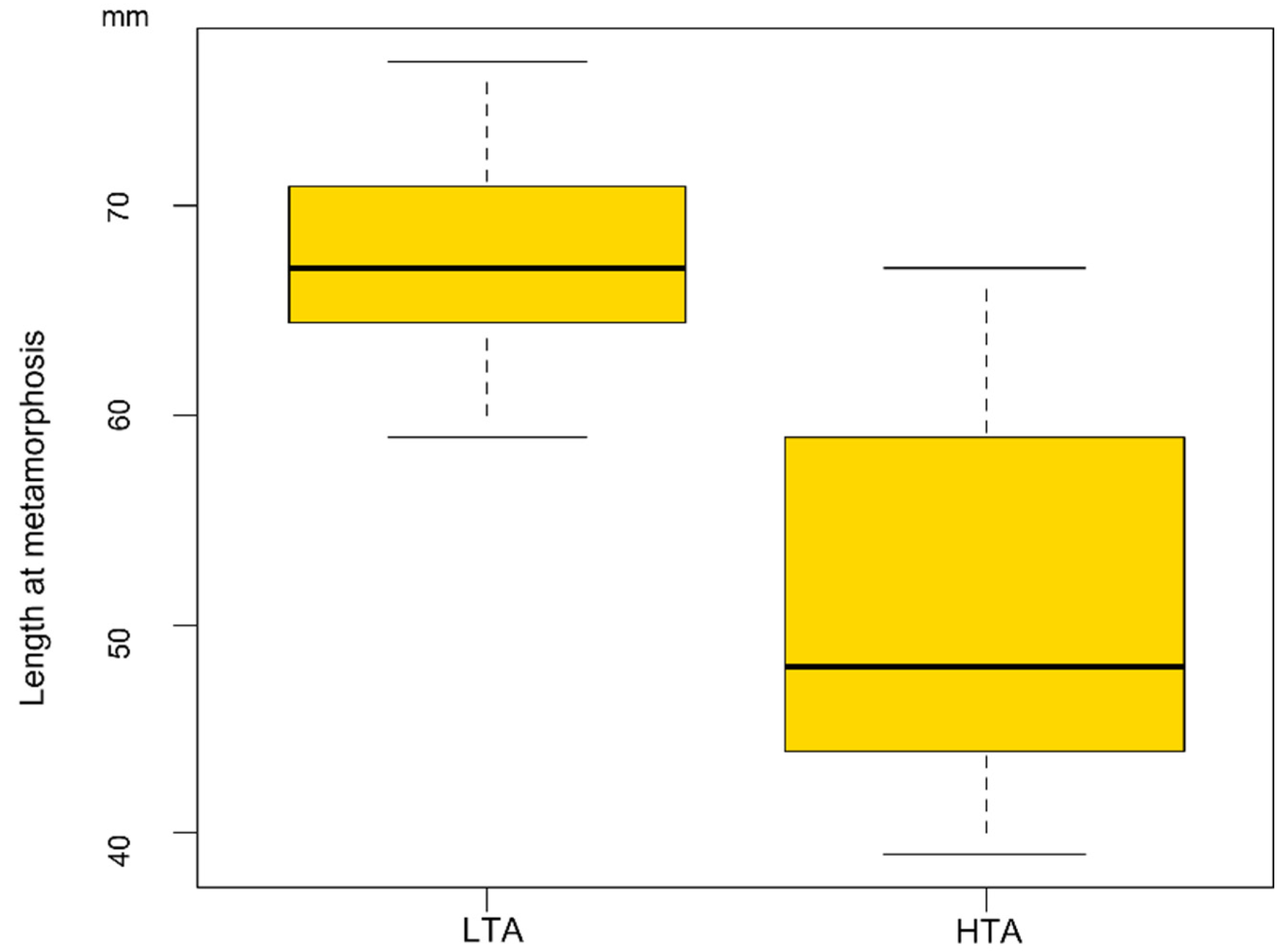 Diversity 14 00487 g003