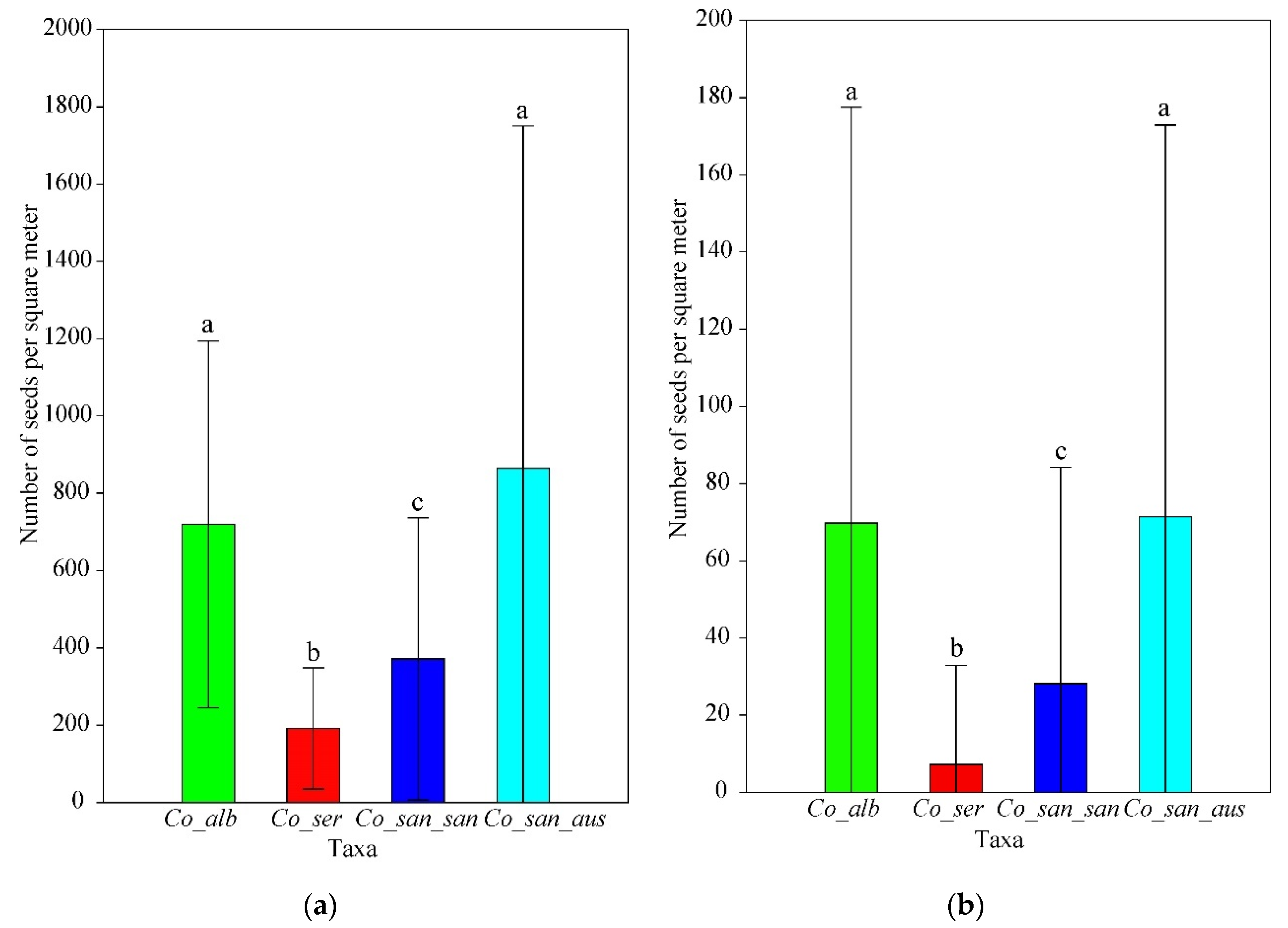 Diversity 14 00488 g002 Diversity 14 00488 g002
