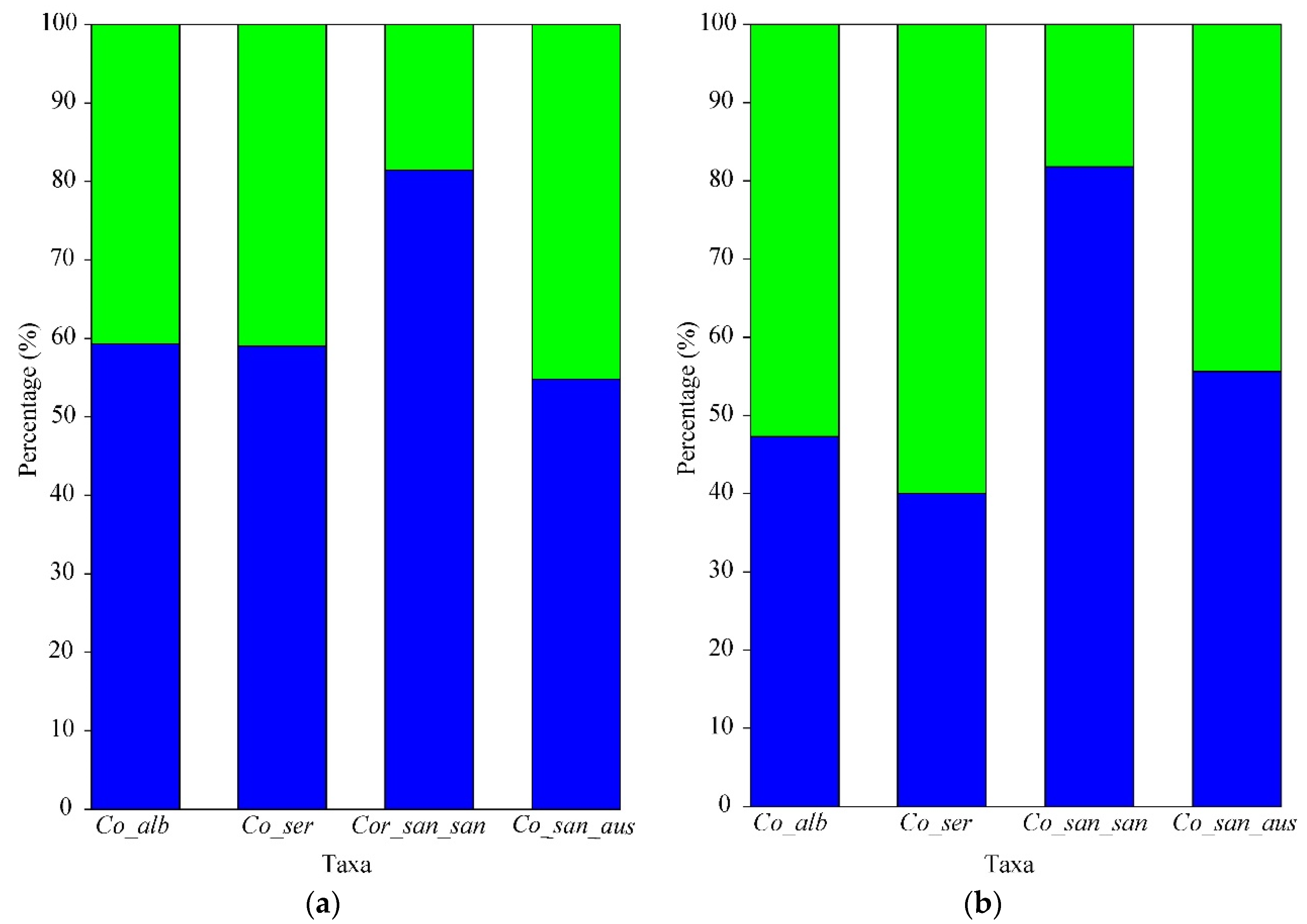 Diversity 14 00488 g003 Diversity 14 00488 g003