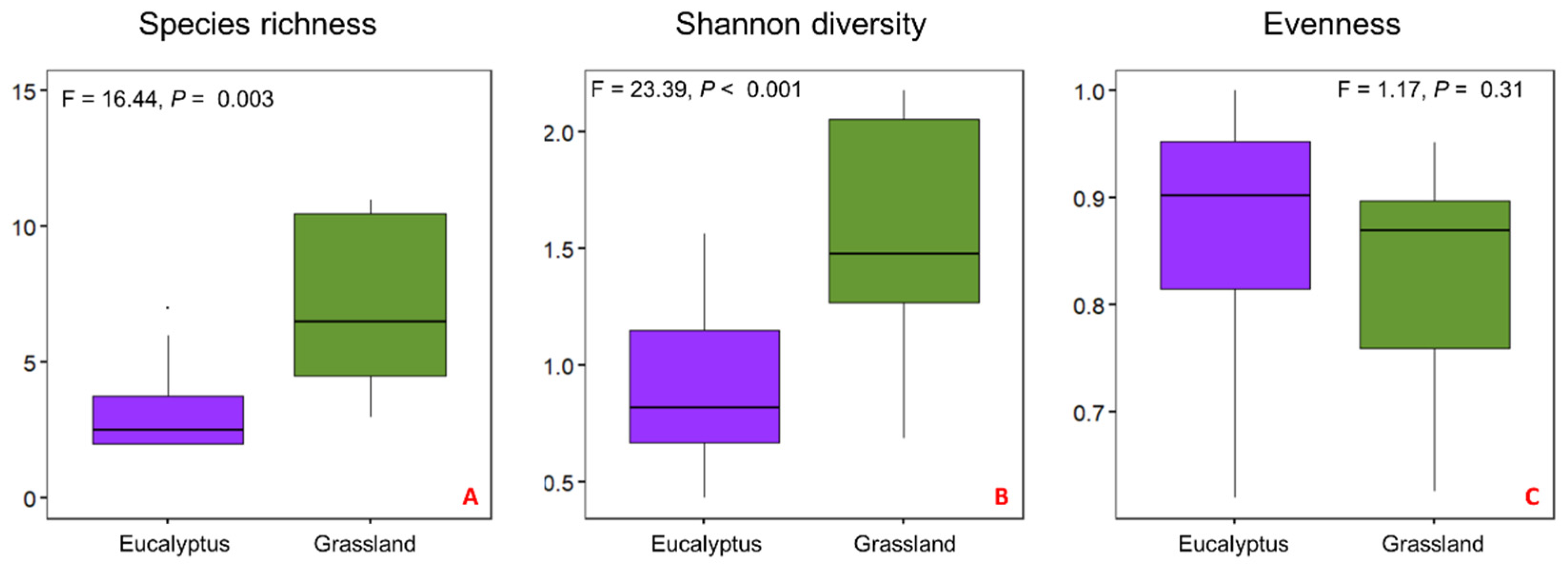 Diversity 14 00490 g003