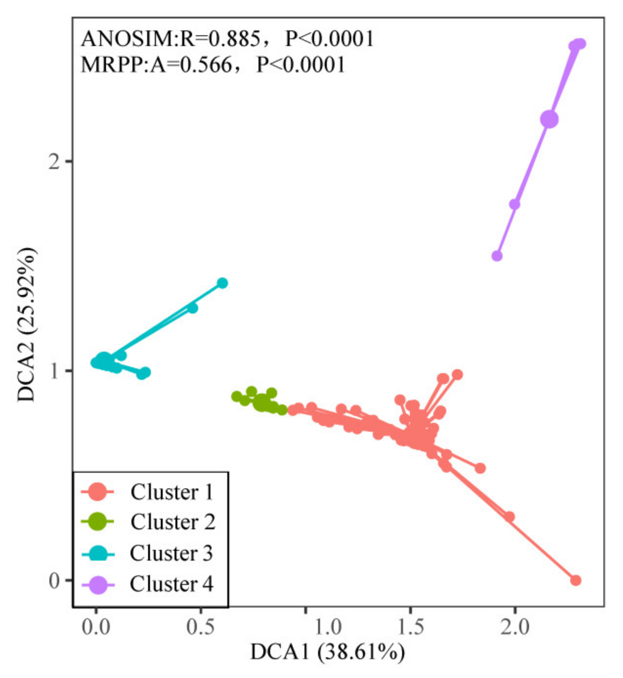 Diversity 14 00491 g003