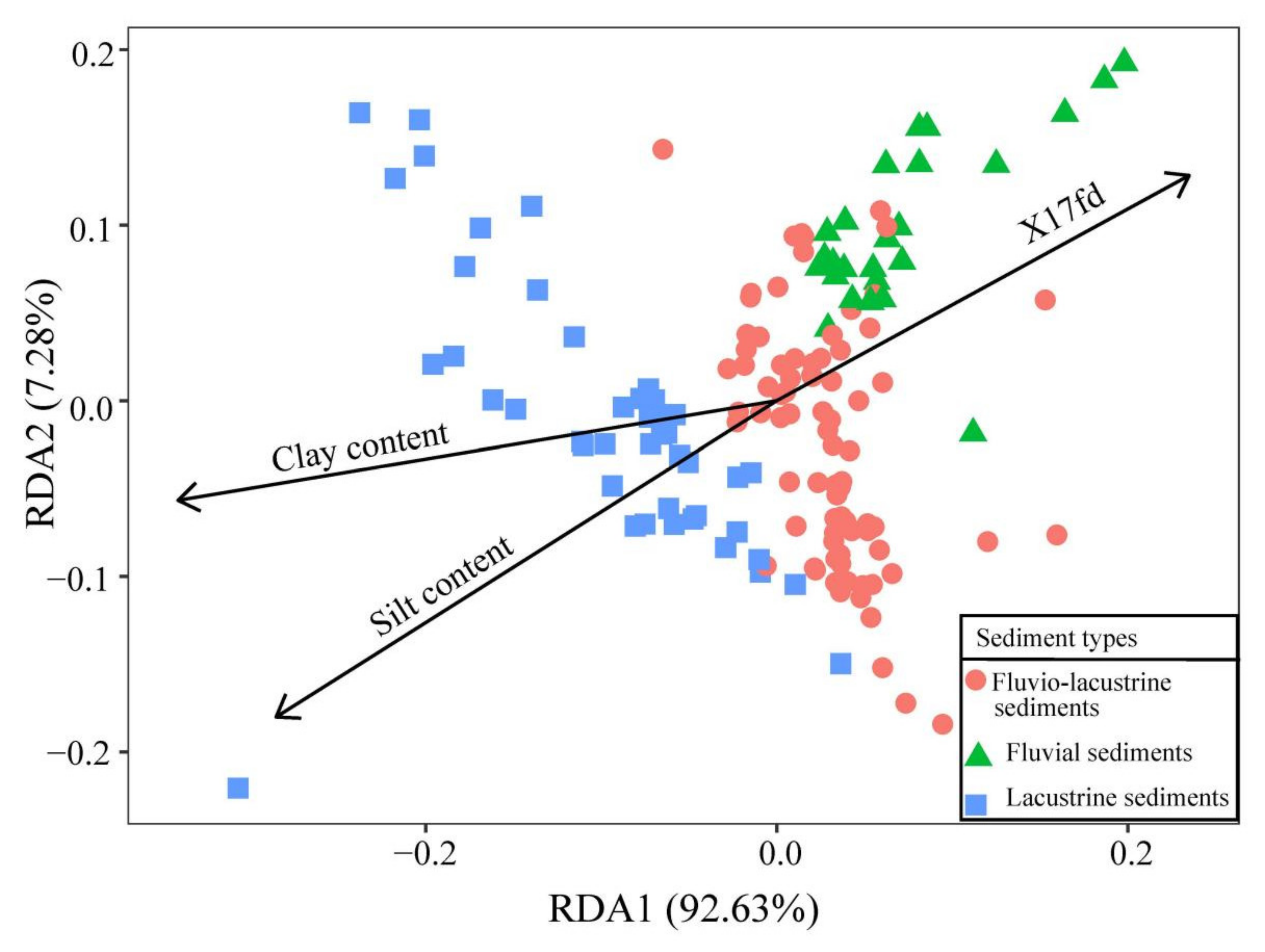 Diversity 14 00491 g005
