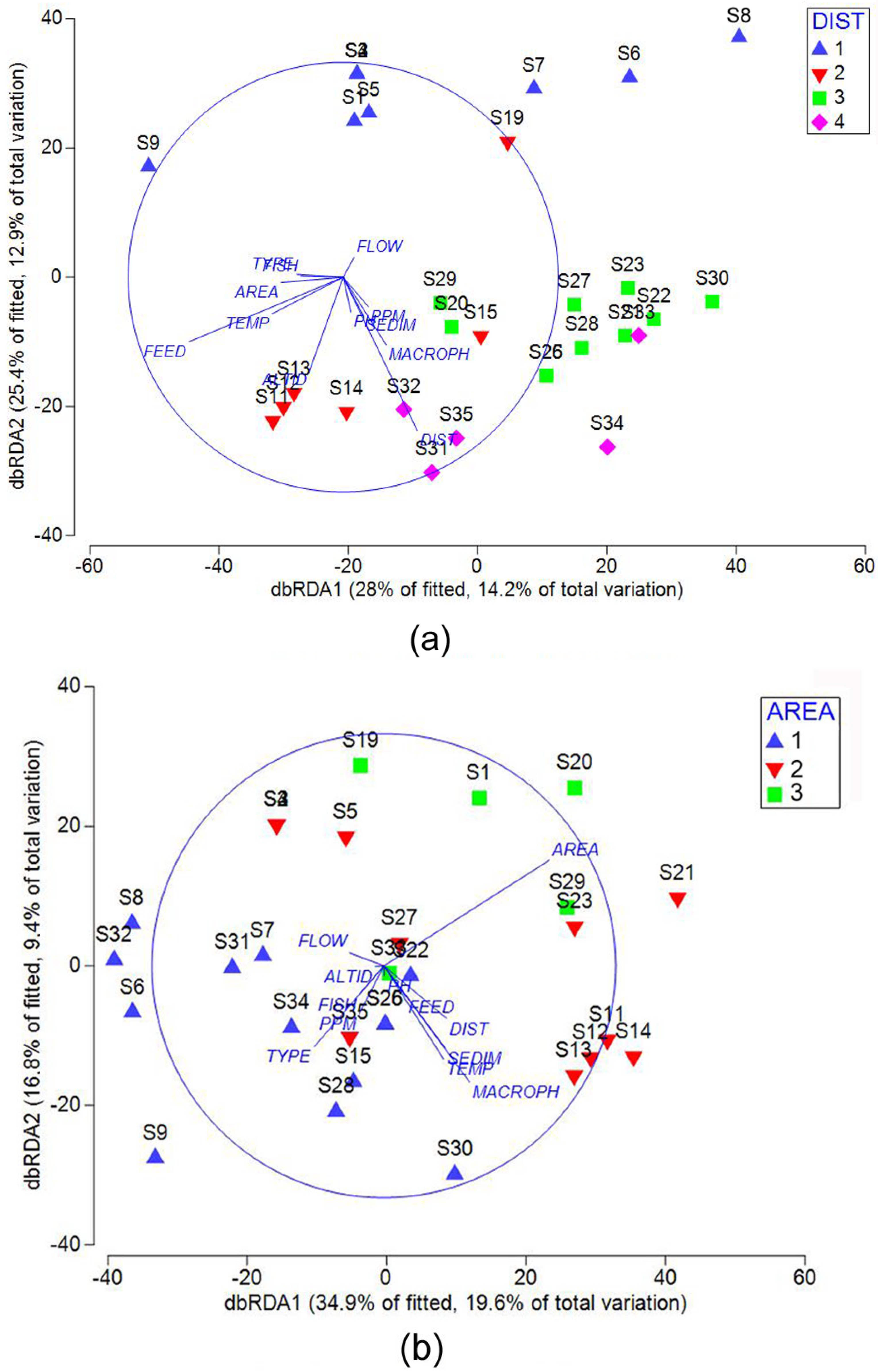 Diversity 14 00492 g003