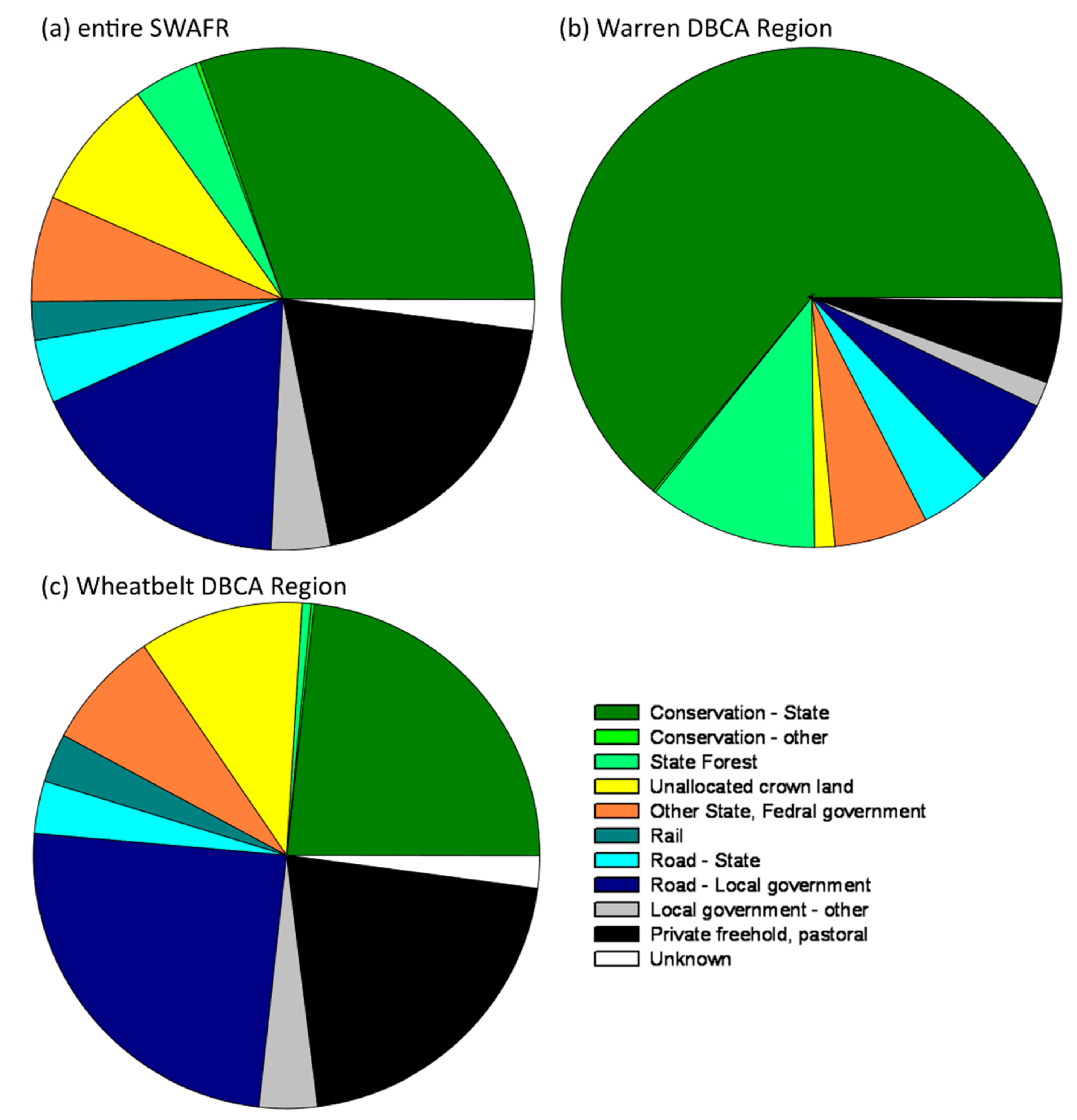 Diversity 14 00493 g003
