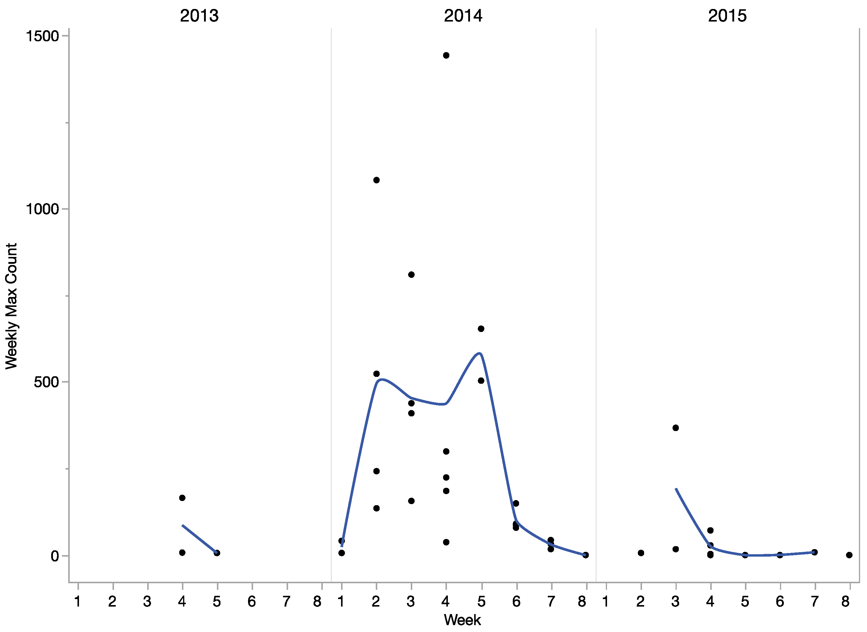 Diversity 14 00496 g002 550