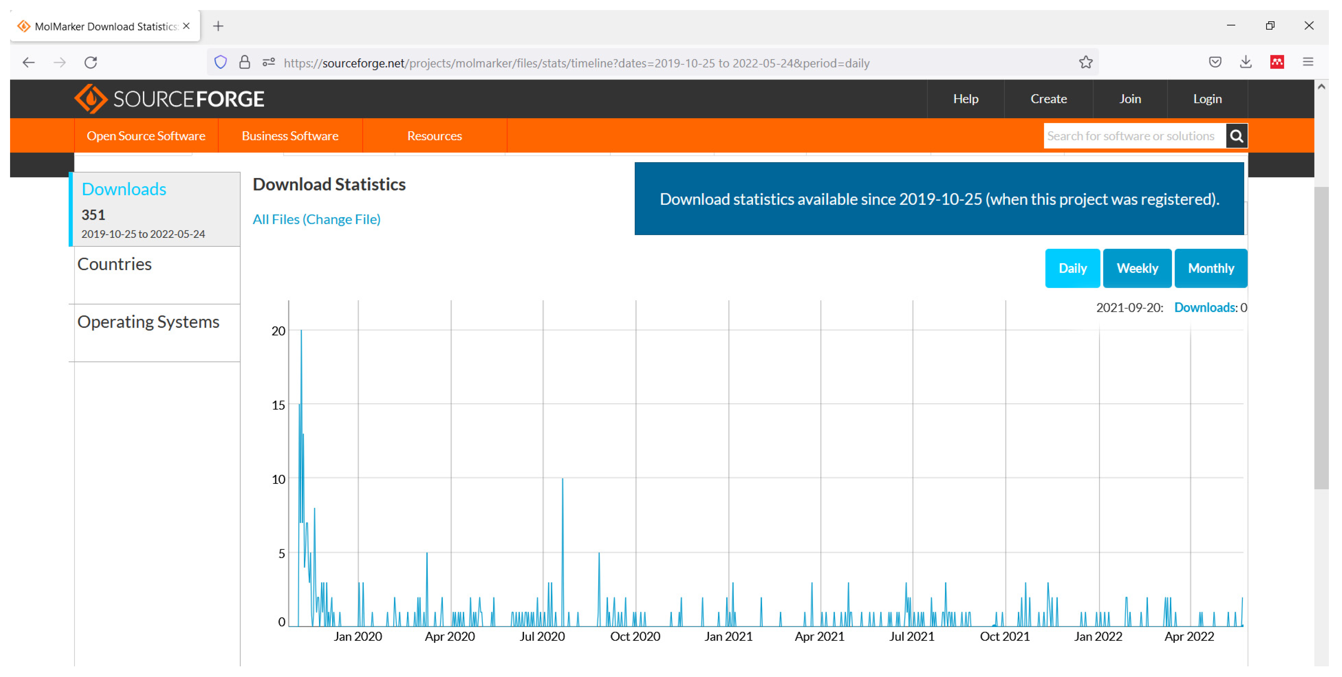 Diversity 14 00497 g007 Diversity 14 00497 g007