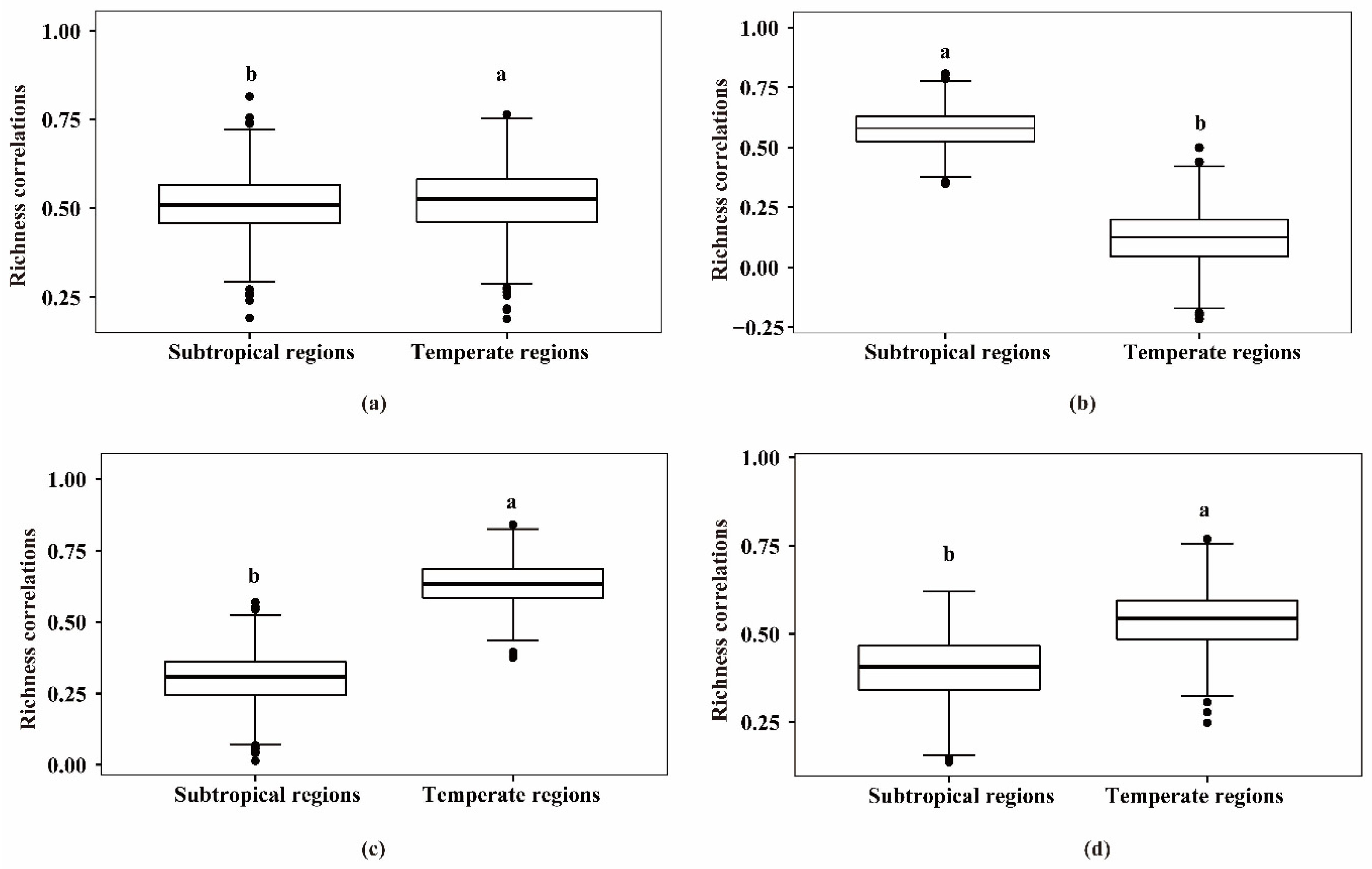 Diversity 14 00499 g002
