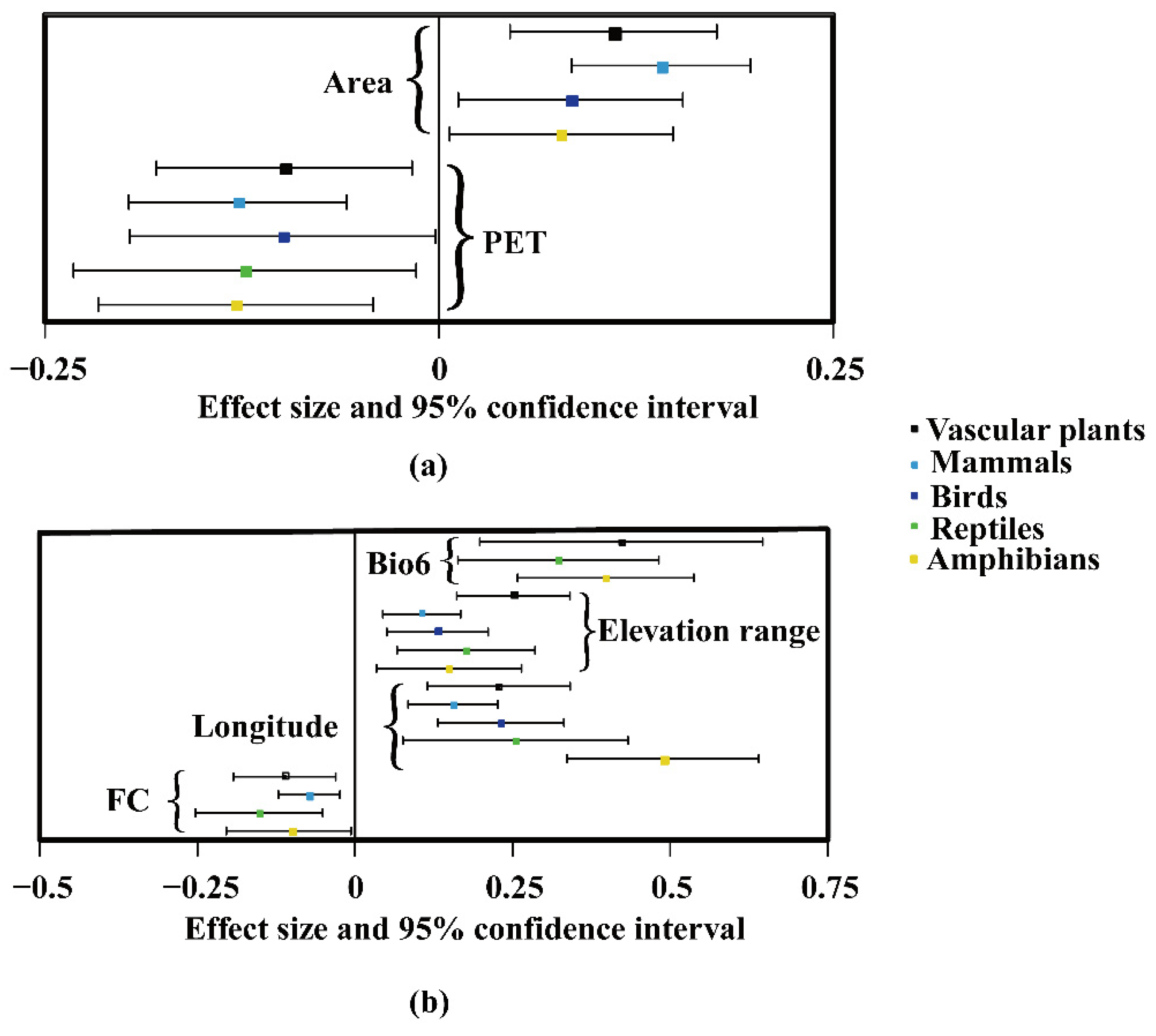 Diversity 14 00499 g003