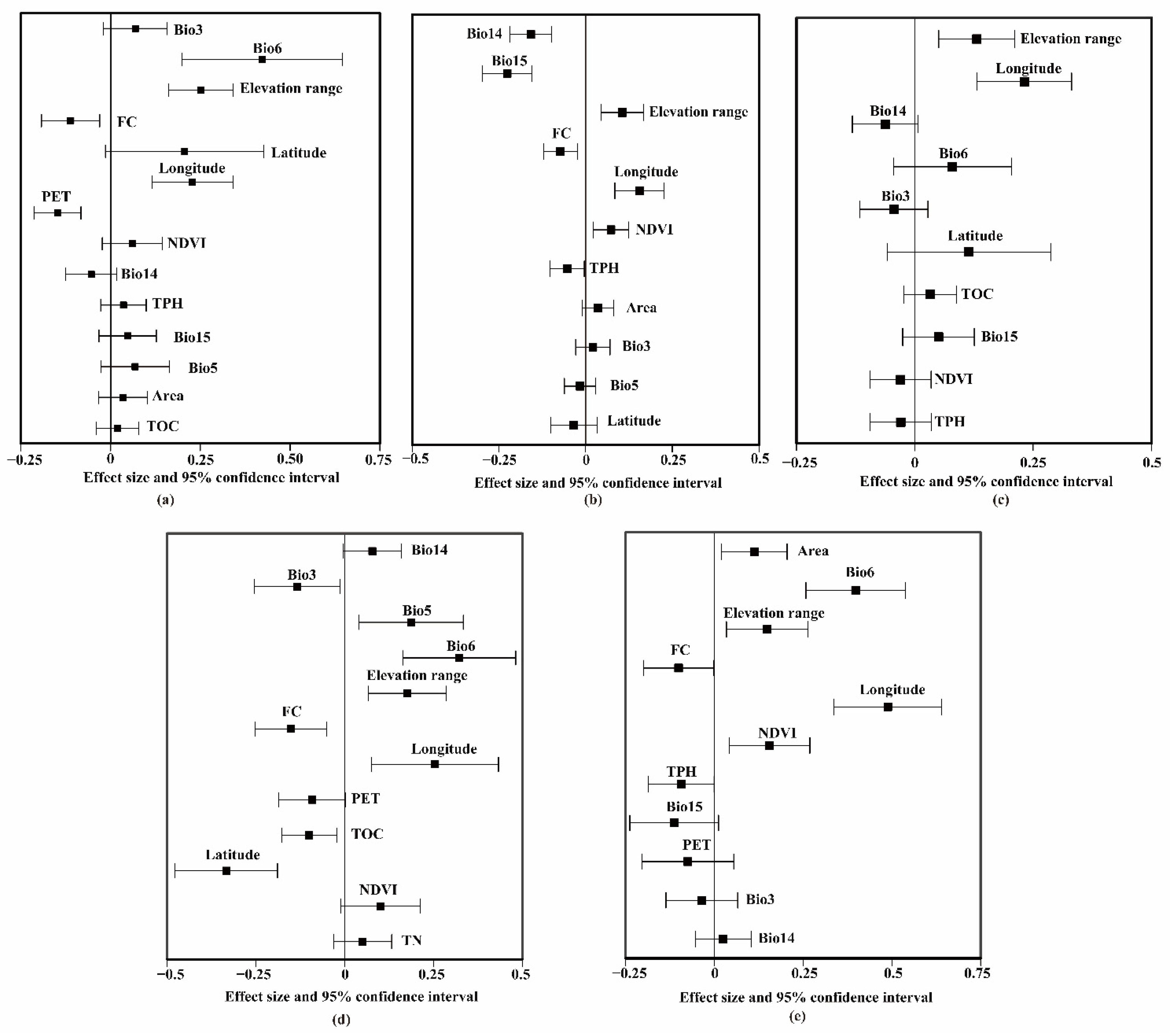 Diversity 14 00499 g0a2