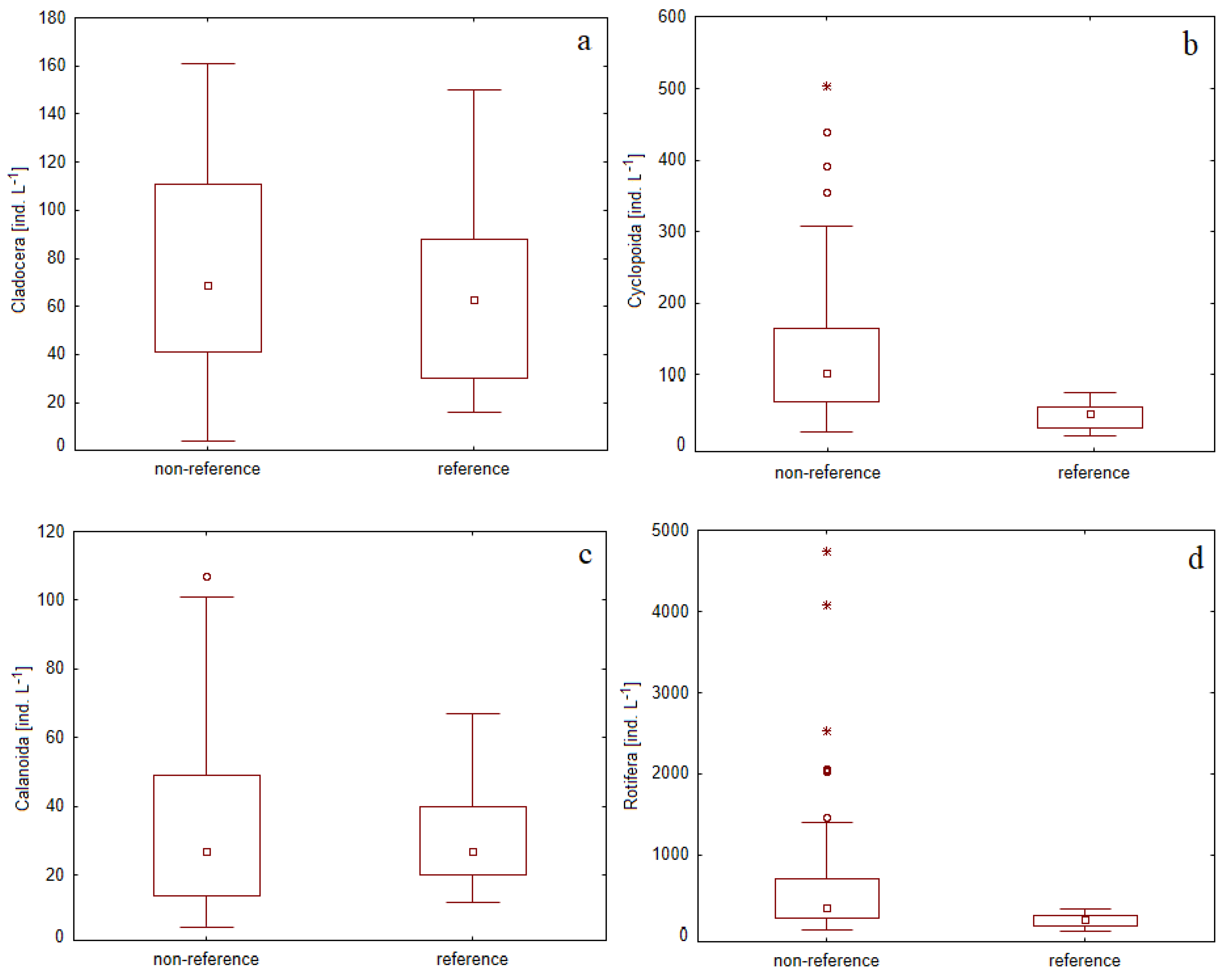 Diversity 14 00501 g002 550