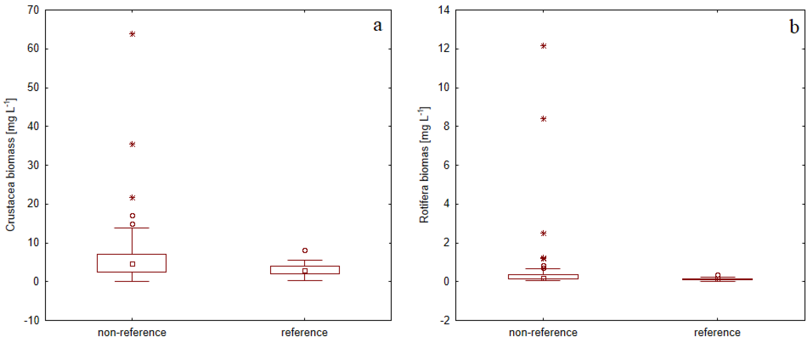 Diversity 14 00501 g003 550