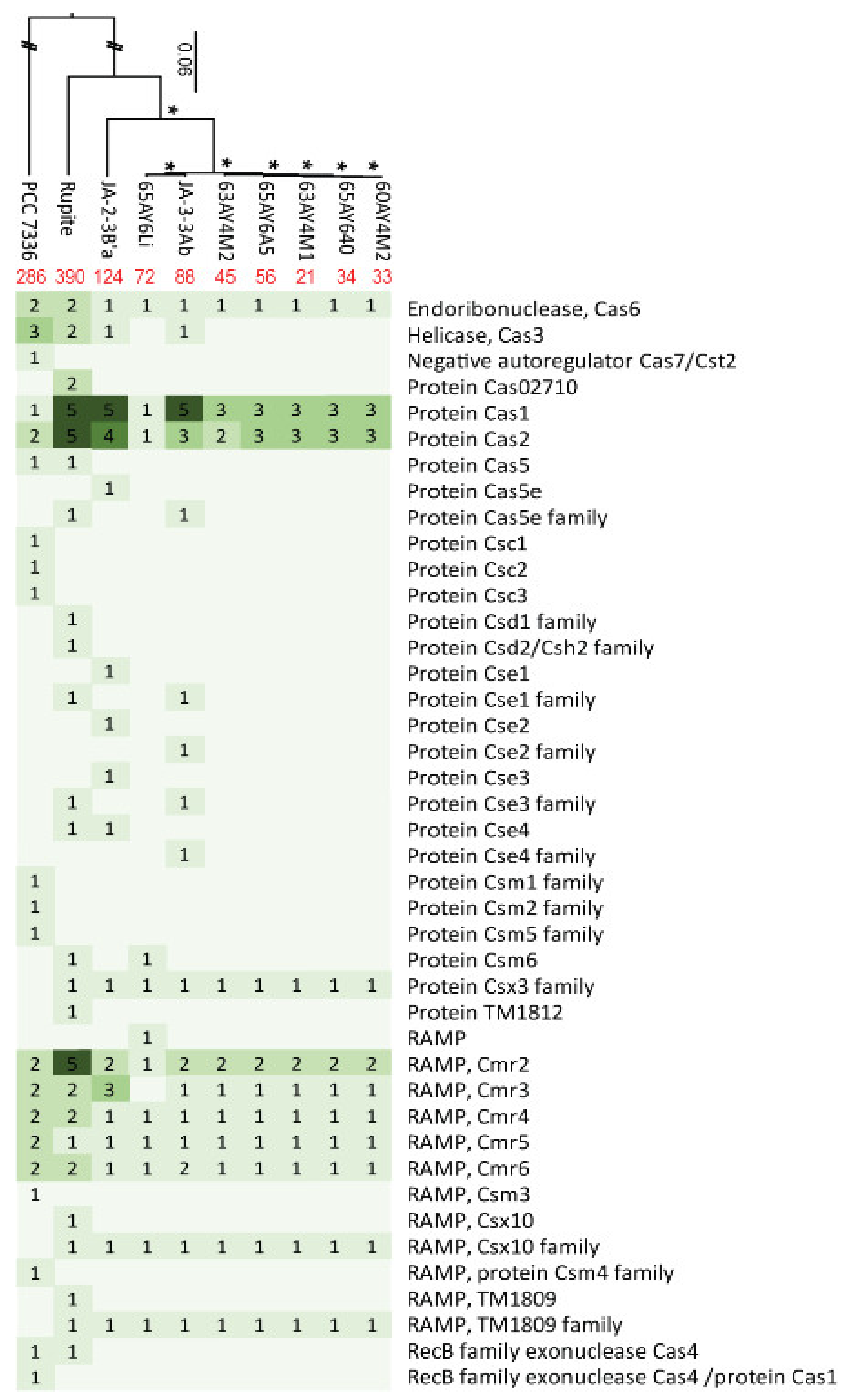 Diversity 14 00502 g001