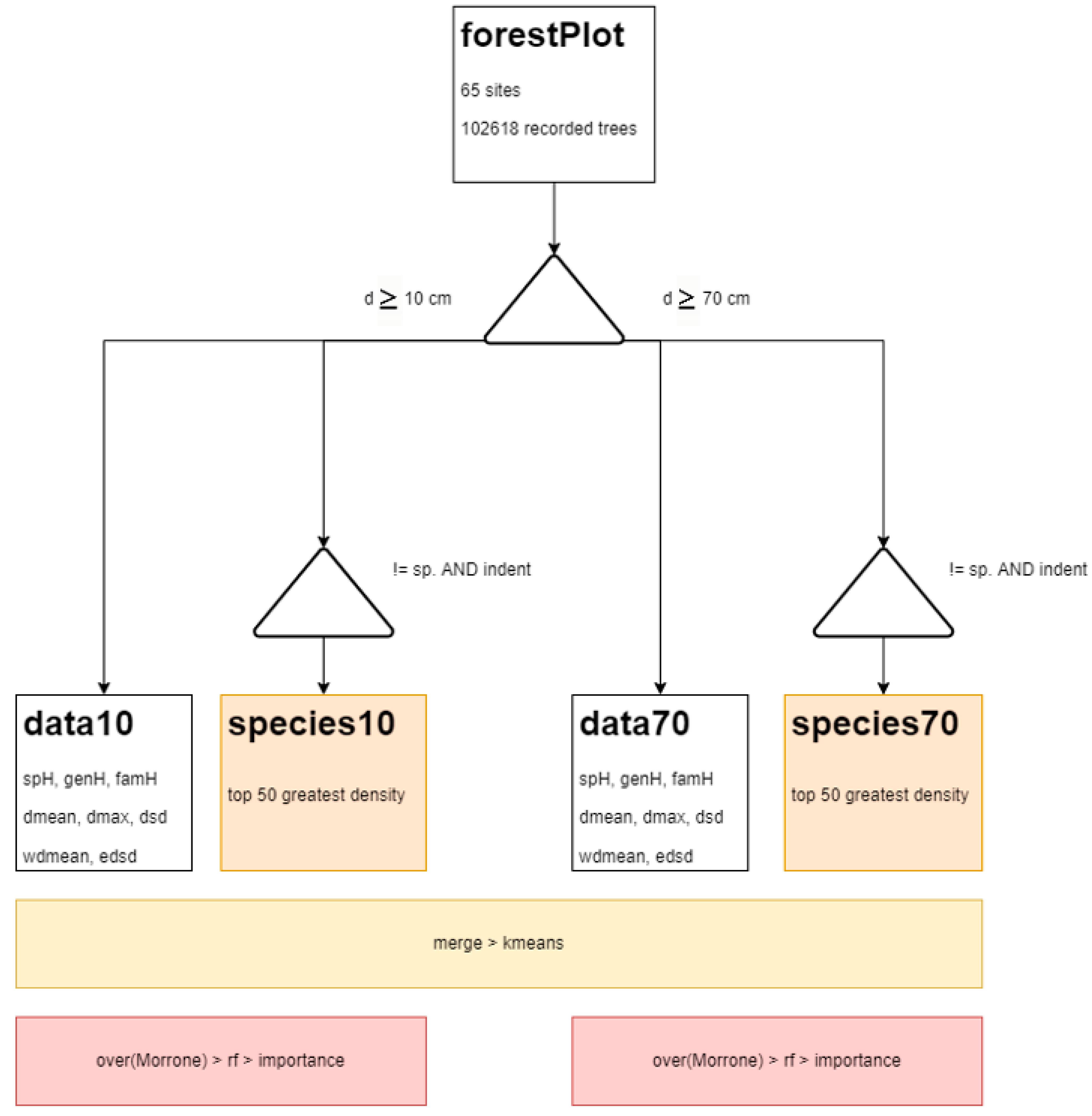 Diversity 14 00503 g002