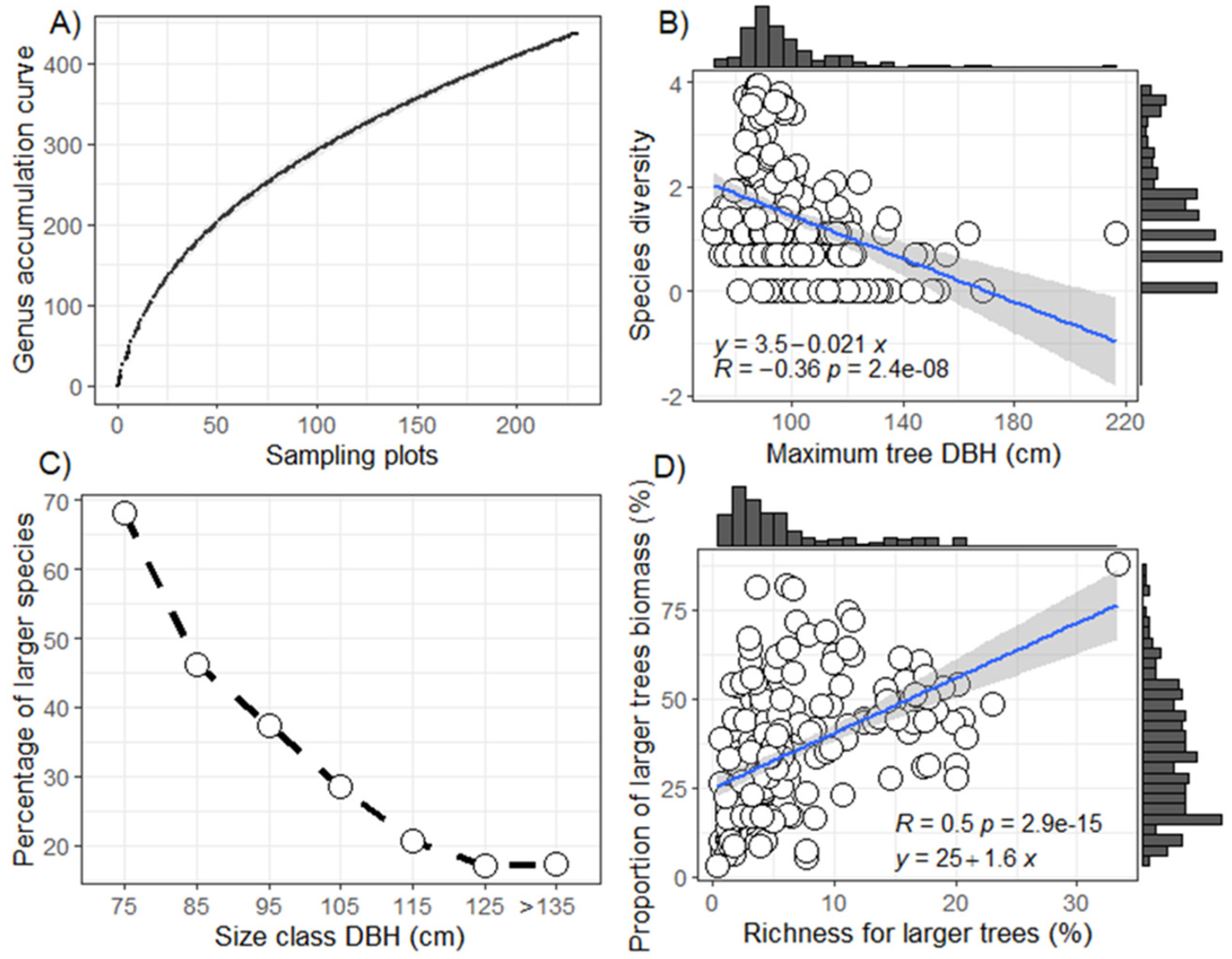 Diversity 14 00503 g003