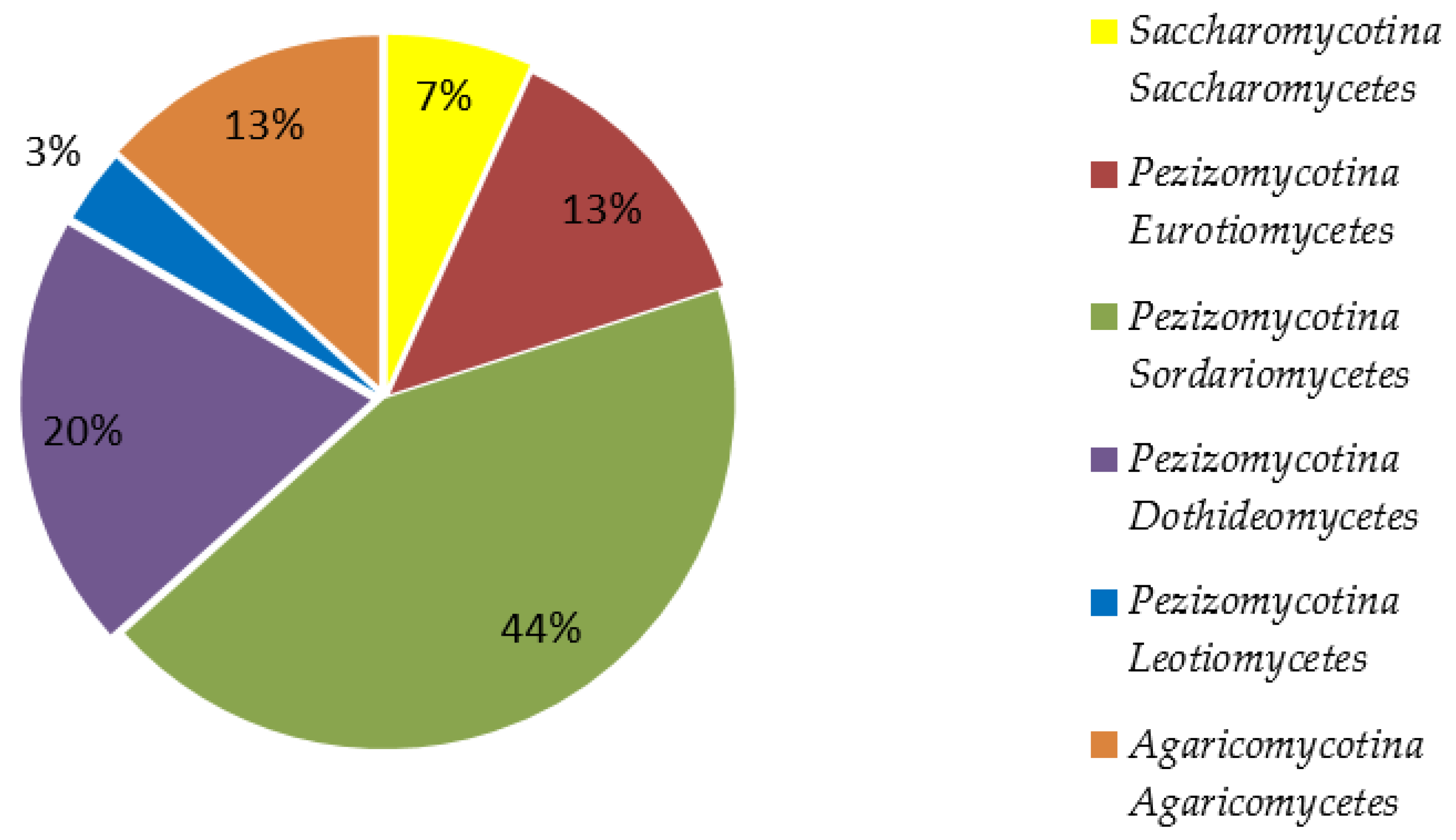 Diversity 14 00507 g002 550