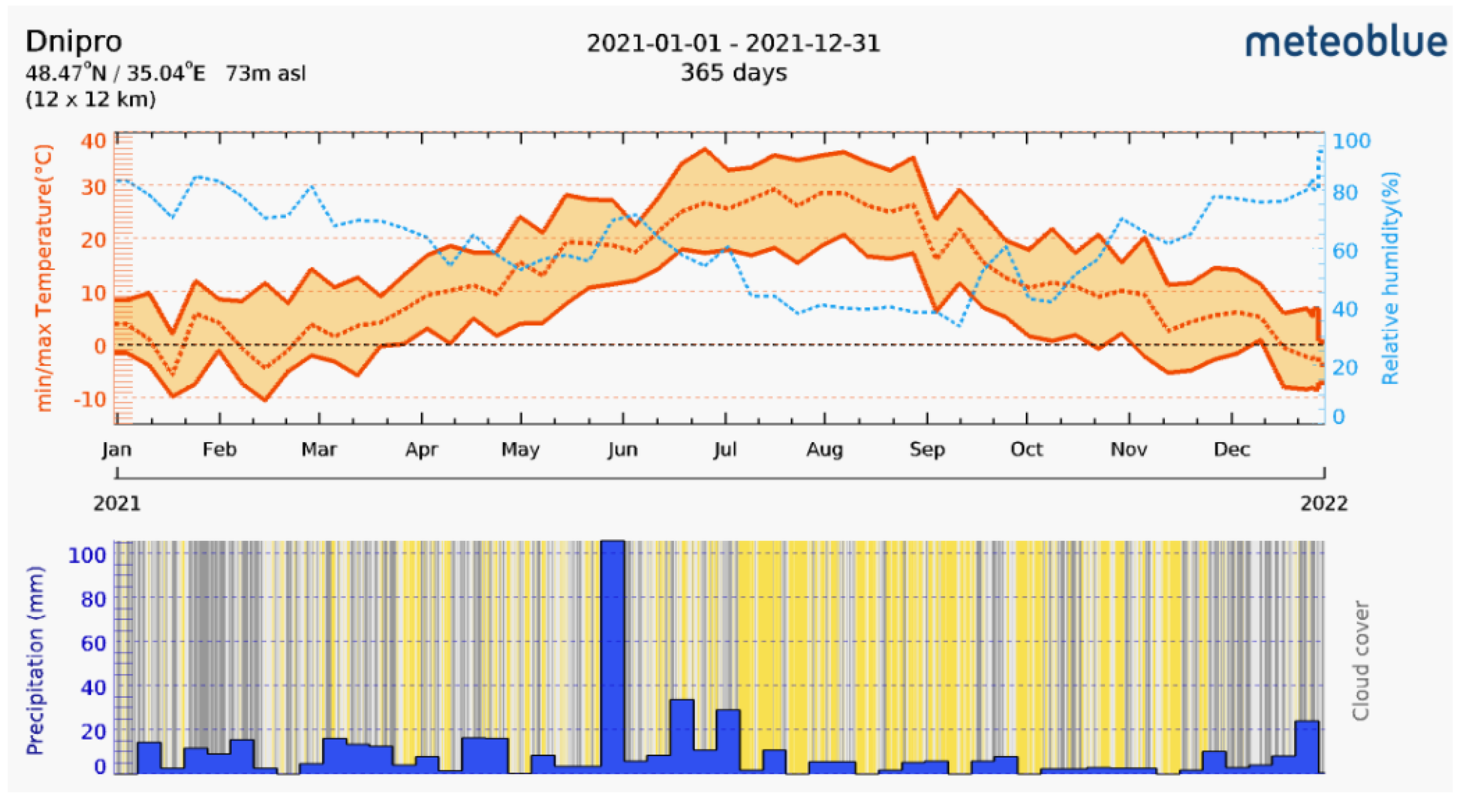 Diversity 14 00508 g001