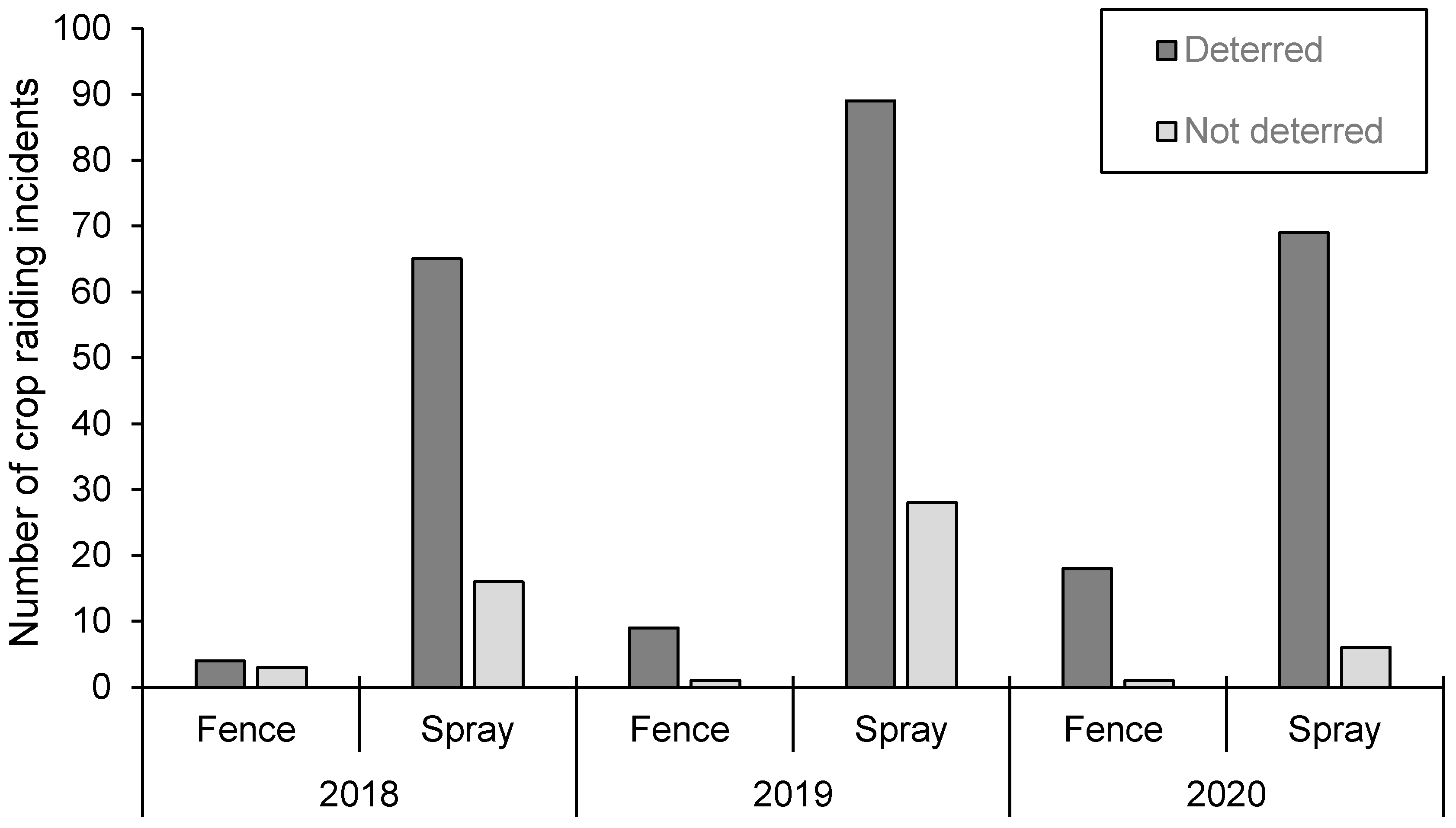 Diversity 14 00509 g005