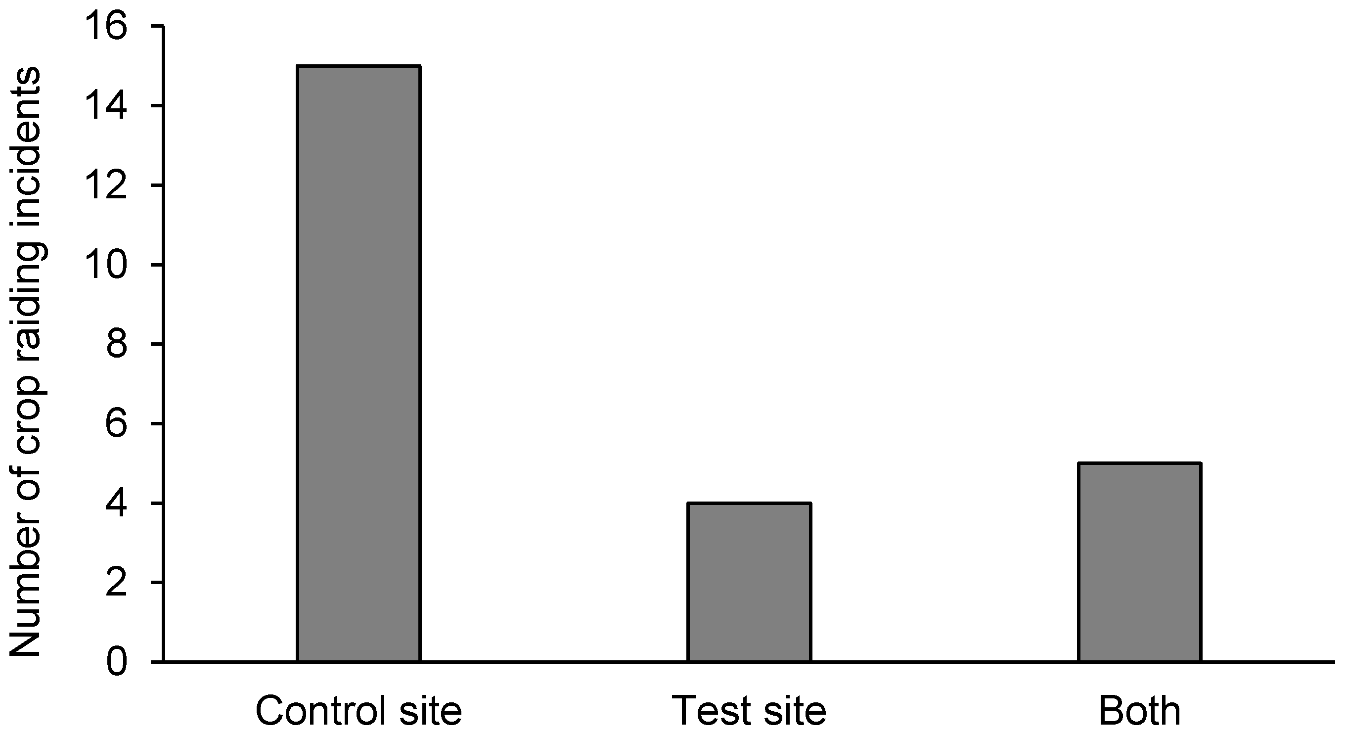 Diversity 14 00509 g006