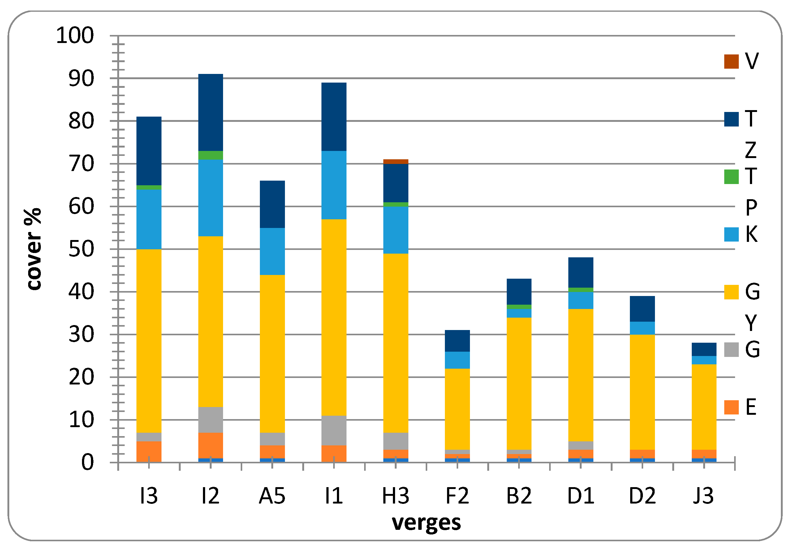 Diversity 14 00510 g003 550