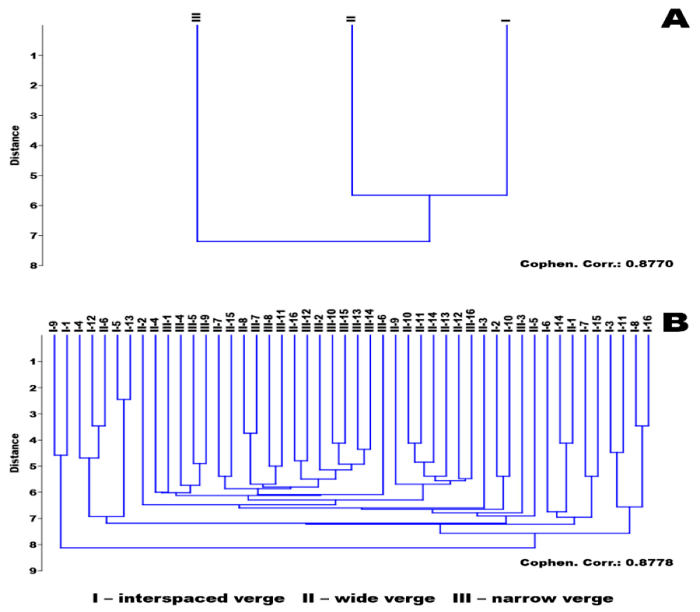 Diversity 14 00510 g004 550
