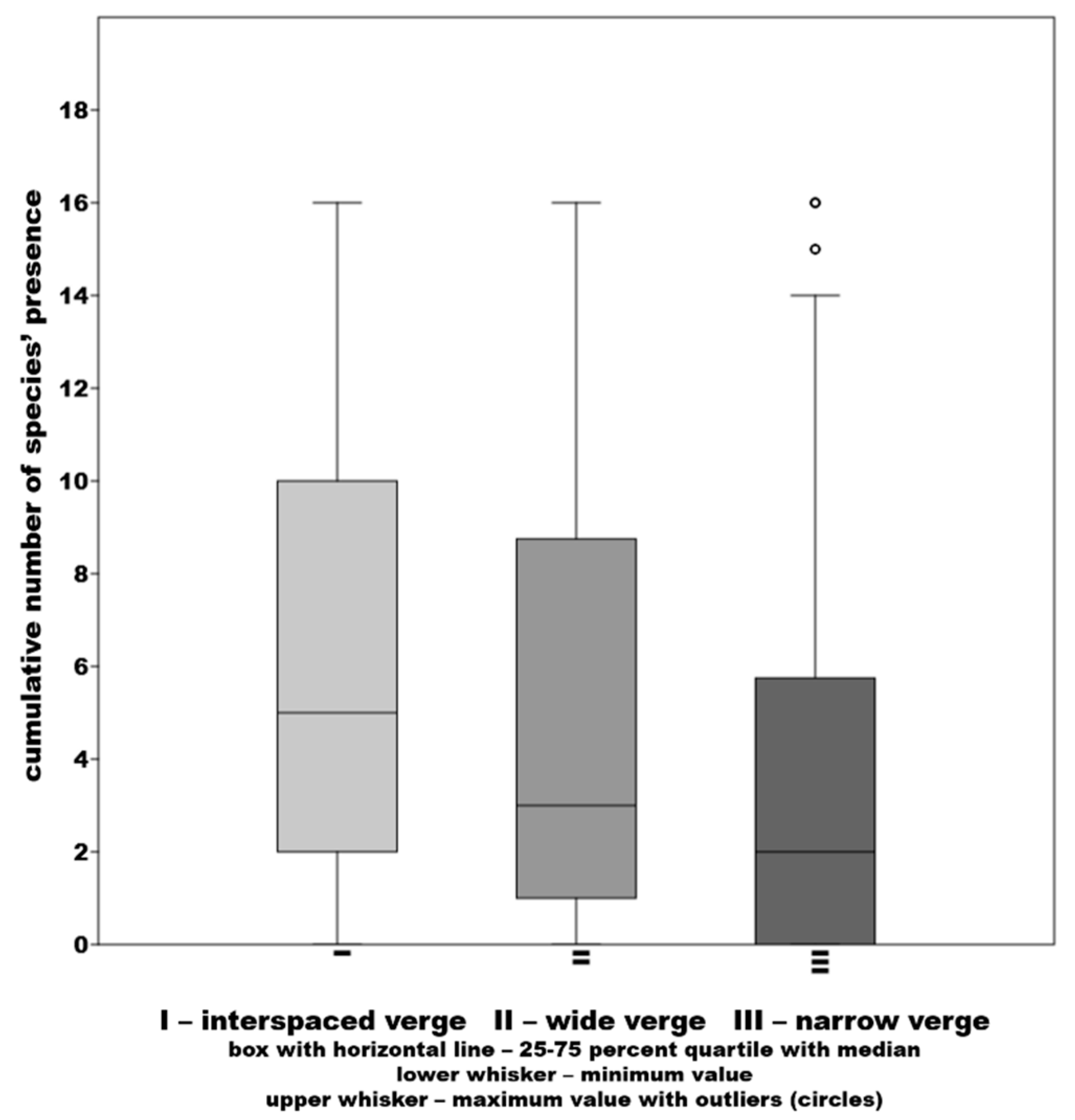 Diversity 14 00510 g005 550