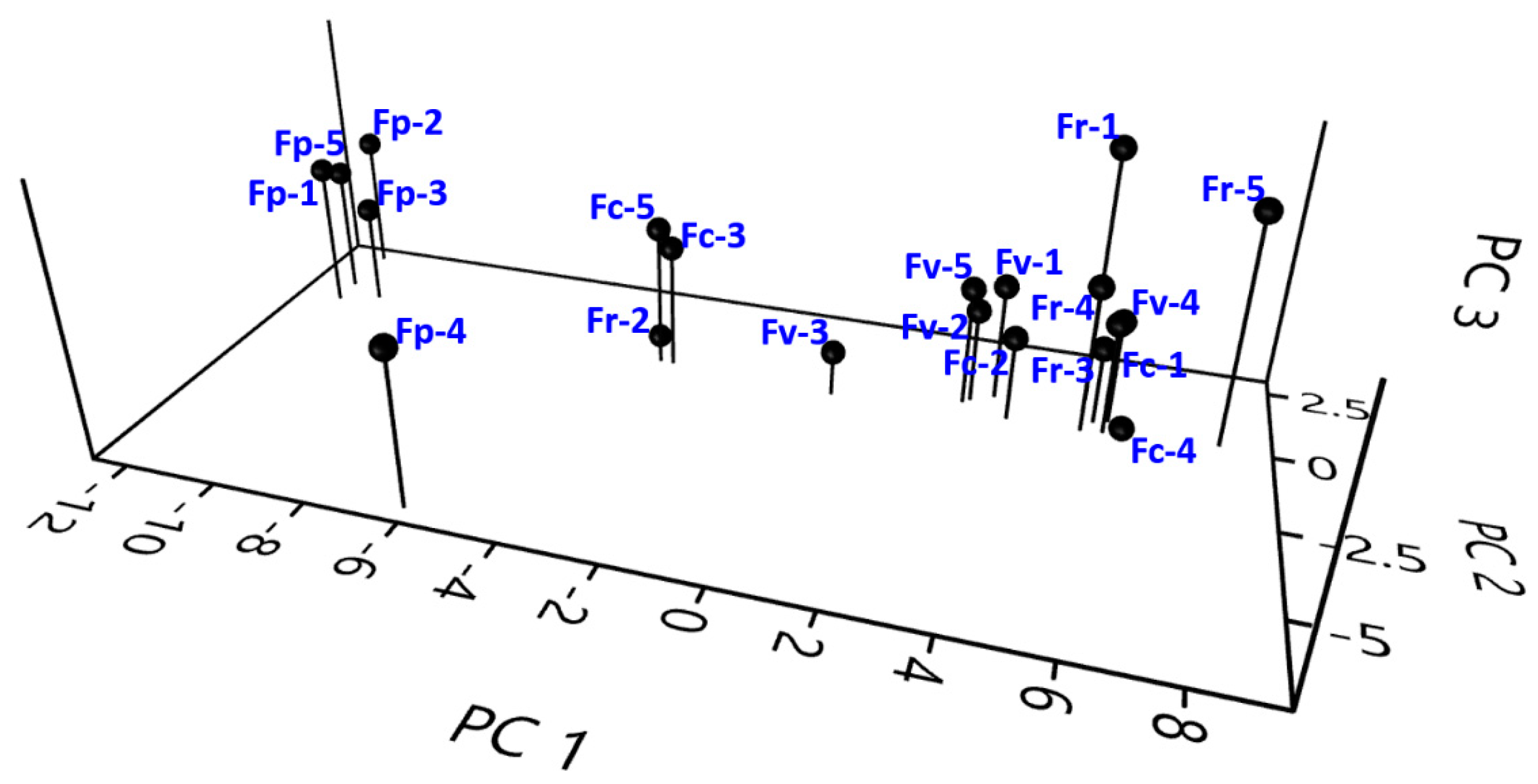 Diversity 14 00510 g006 550
