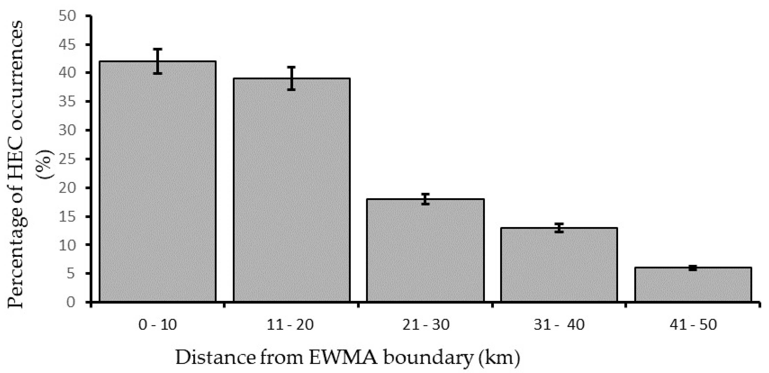 Diversity 14 00513 g002