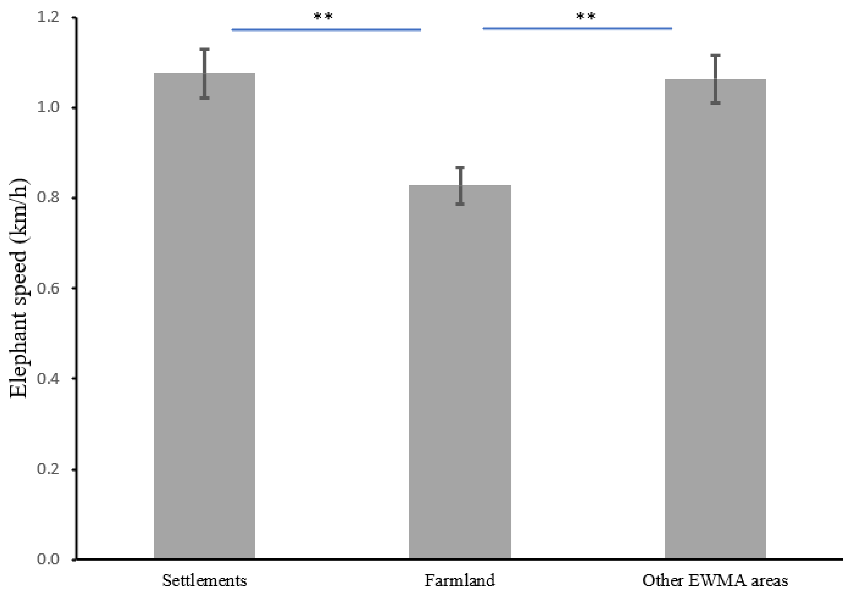 Diversity 14 00513 g005