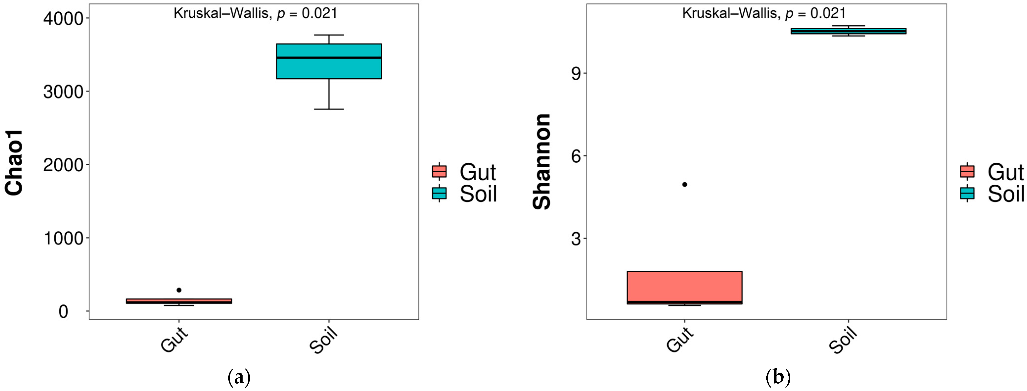 Diversity 14 00514 g001 550