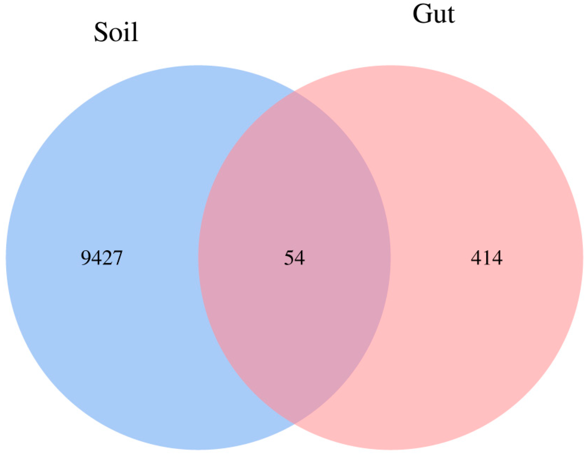 Diversity 14 00514 g002 550