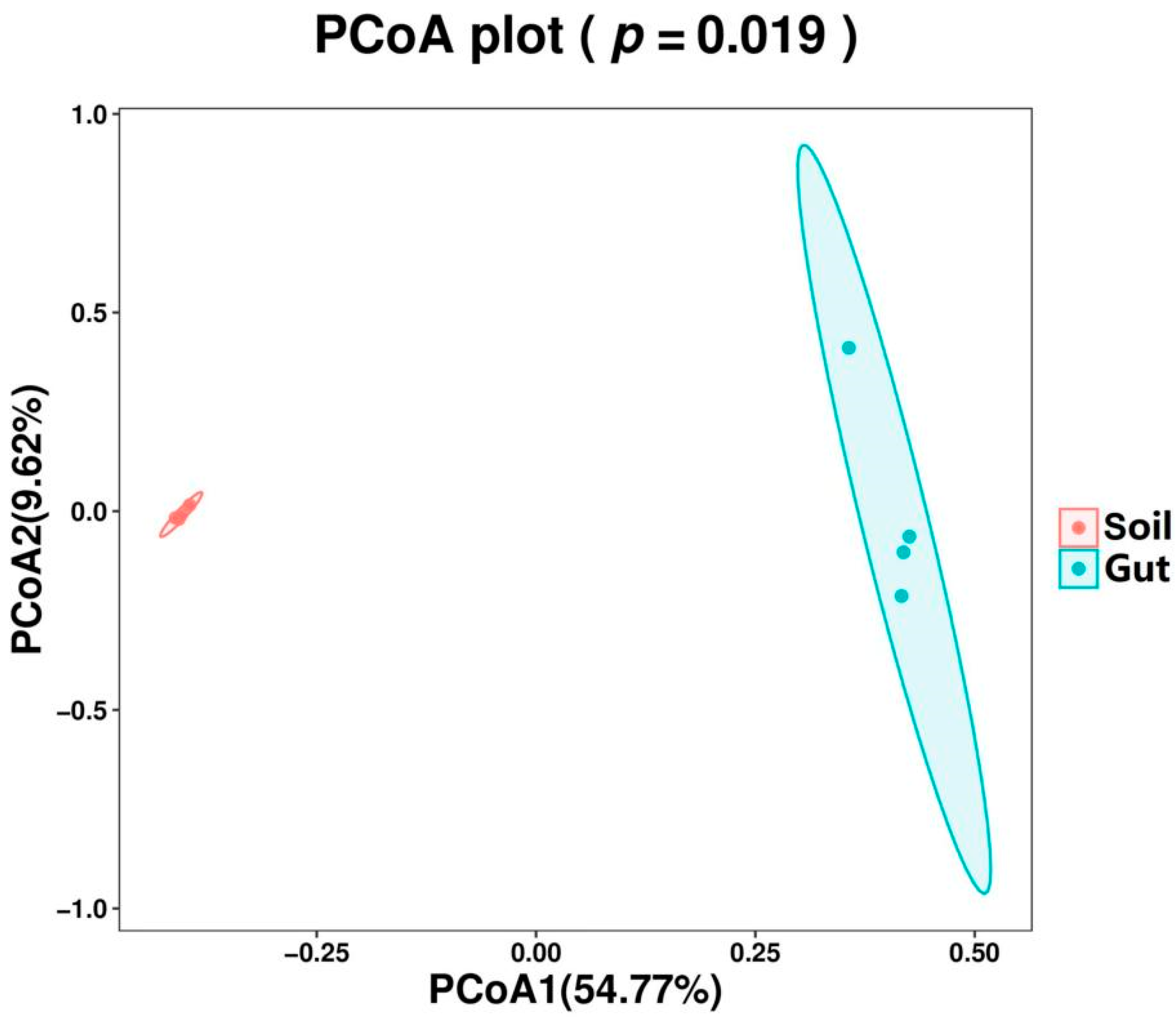 Diversity 14 00514 g003 550