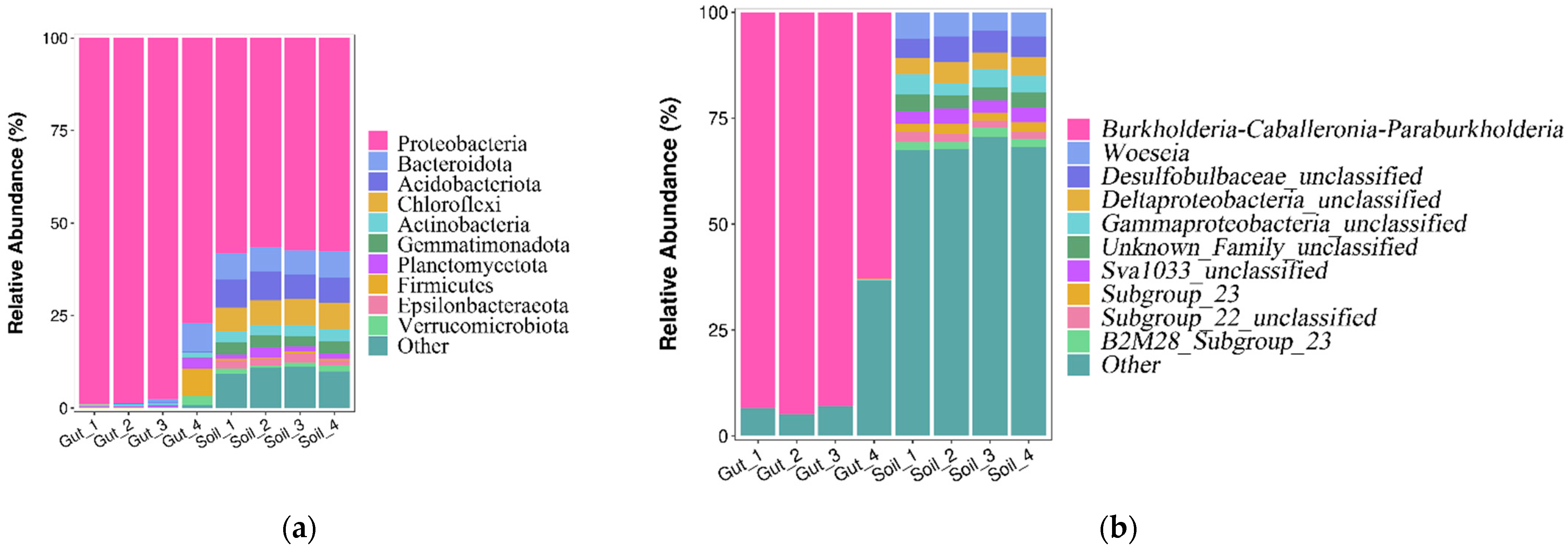 Diversity 14 00514 g004 550