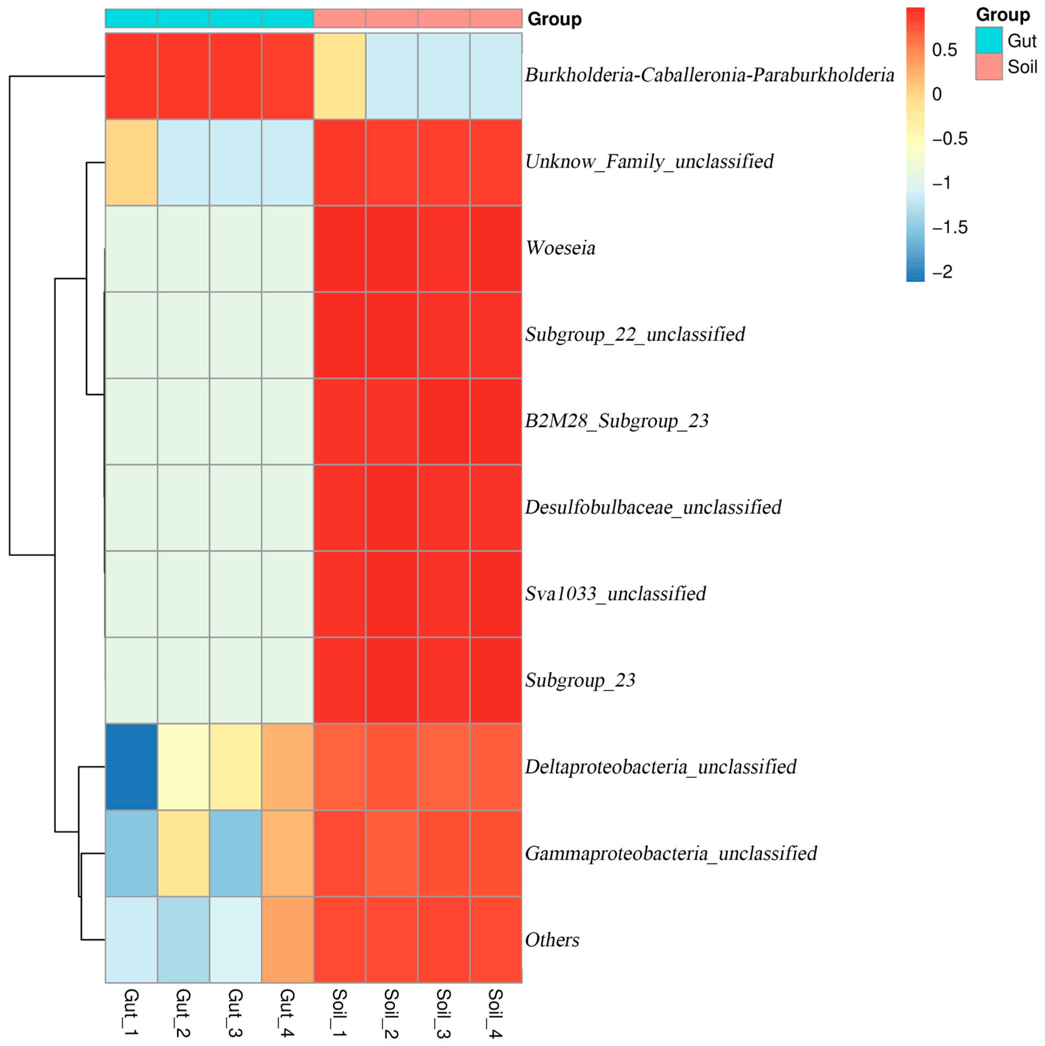 Diversity 14 00514 g005 550