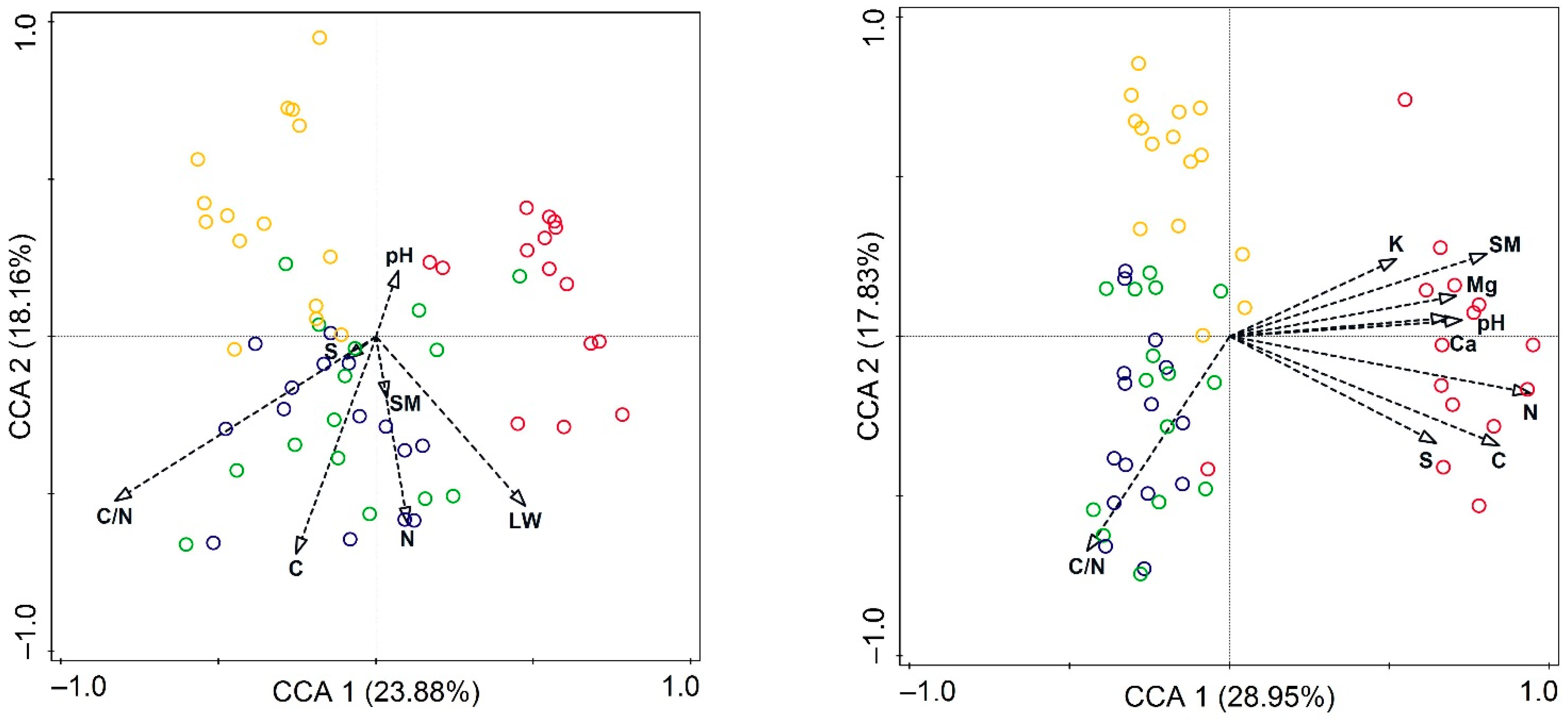 Diversity 14 00515 g001