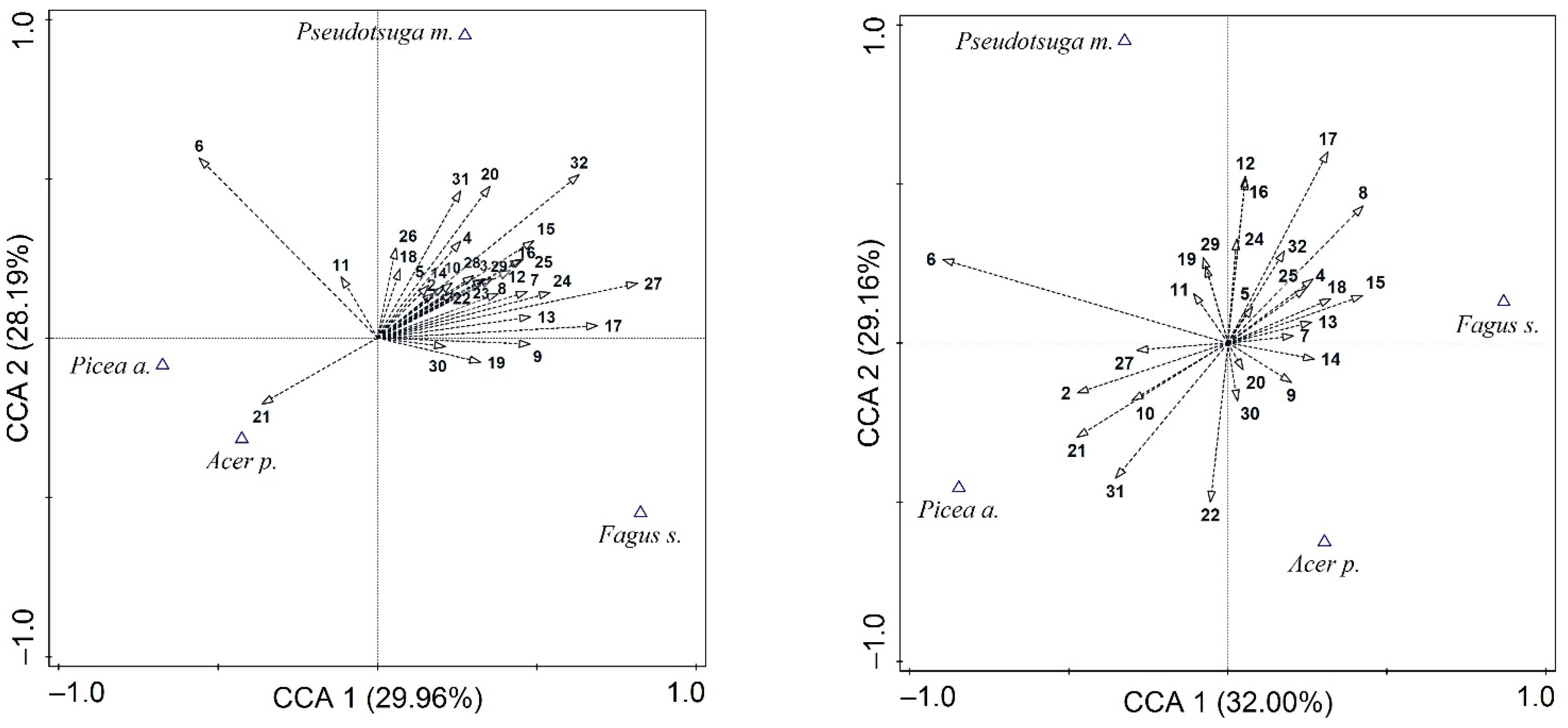 Diversity 14 00515 g003