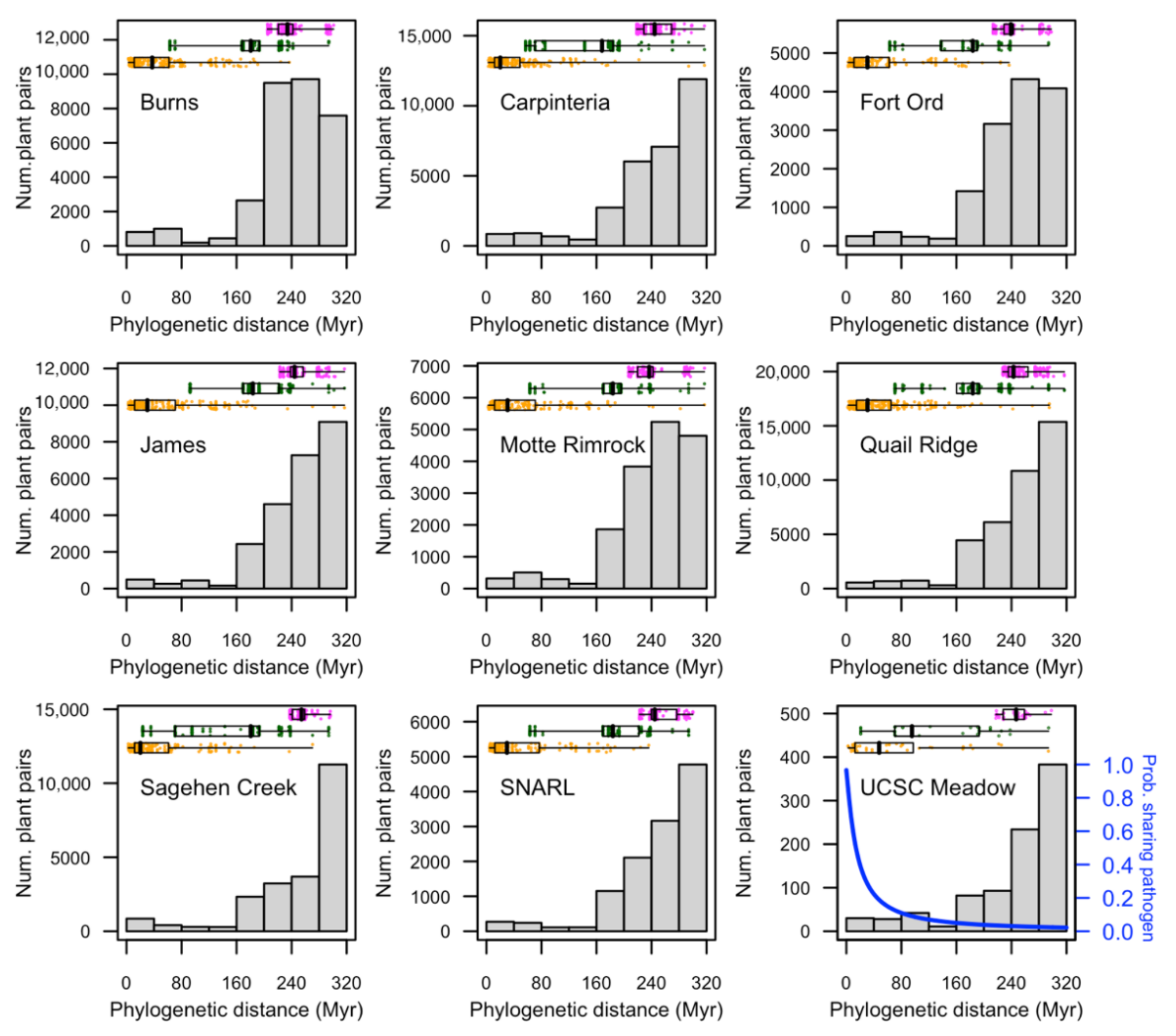 Diversity 14 00521 g002 550