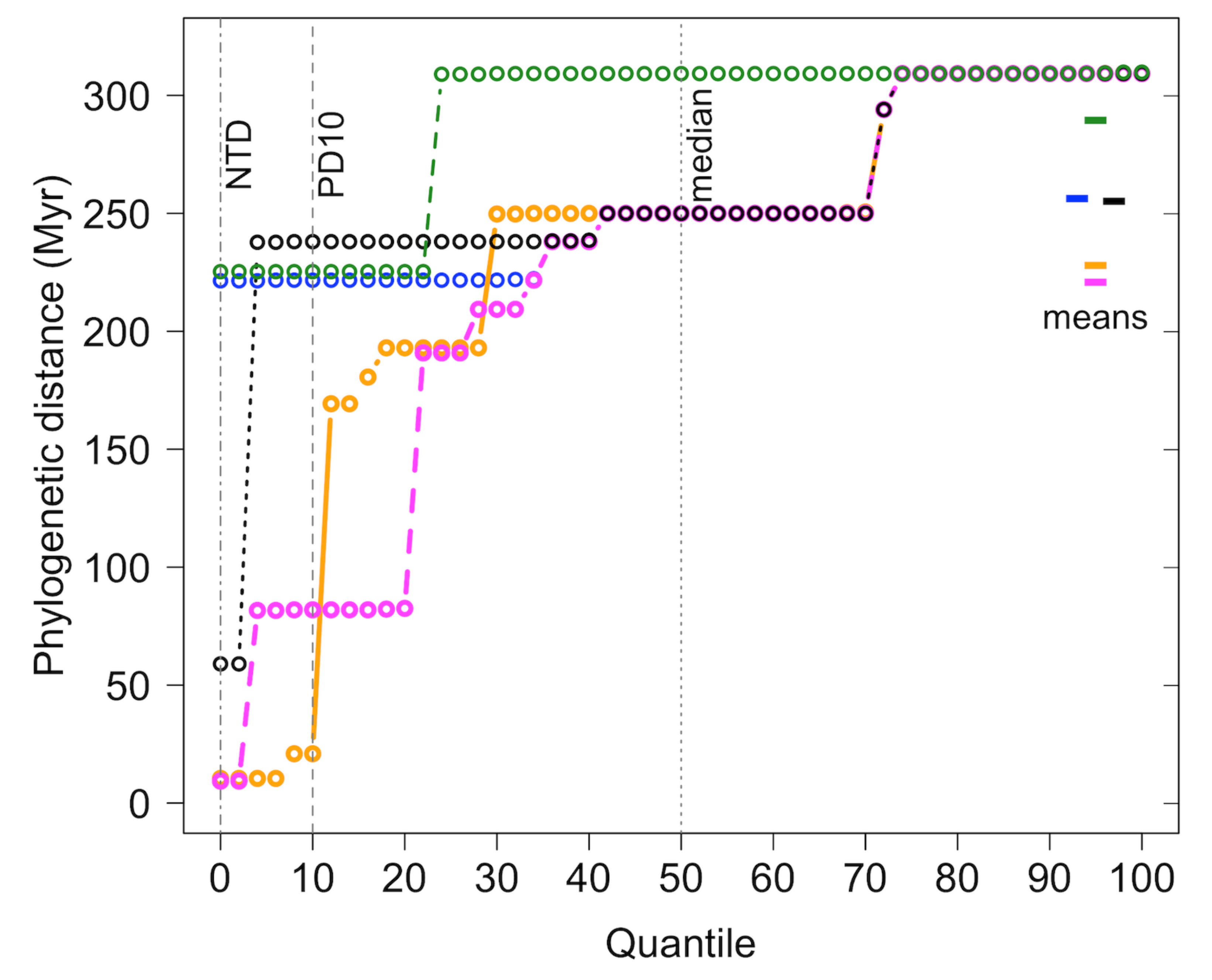 Diversity 14 00521 g003 550