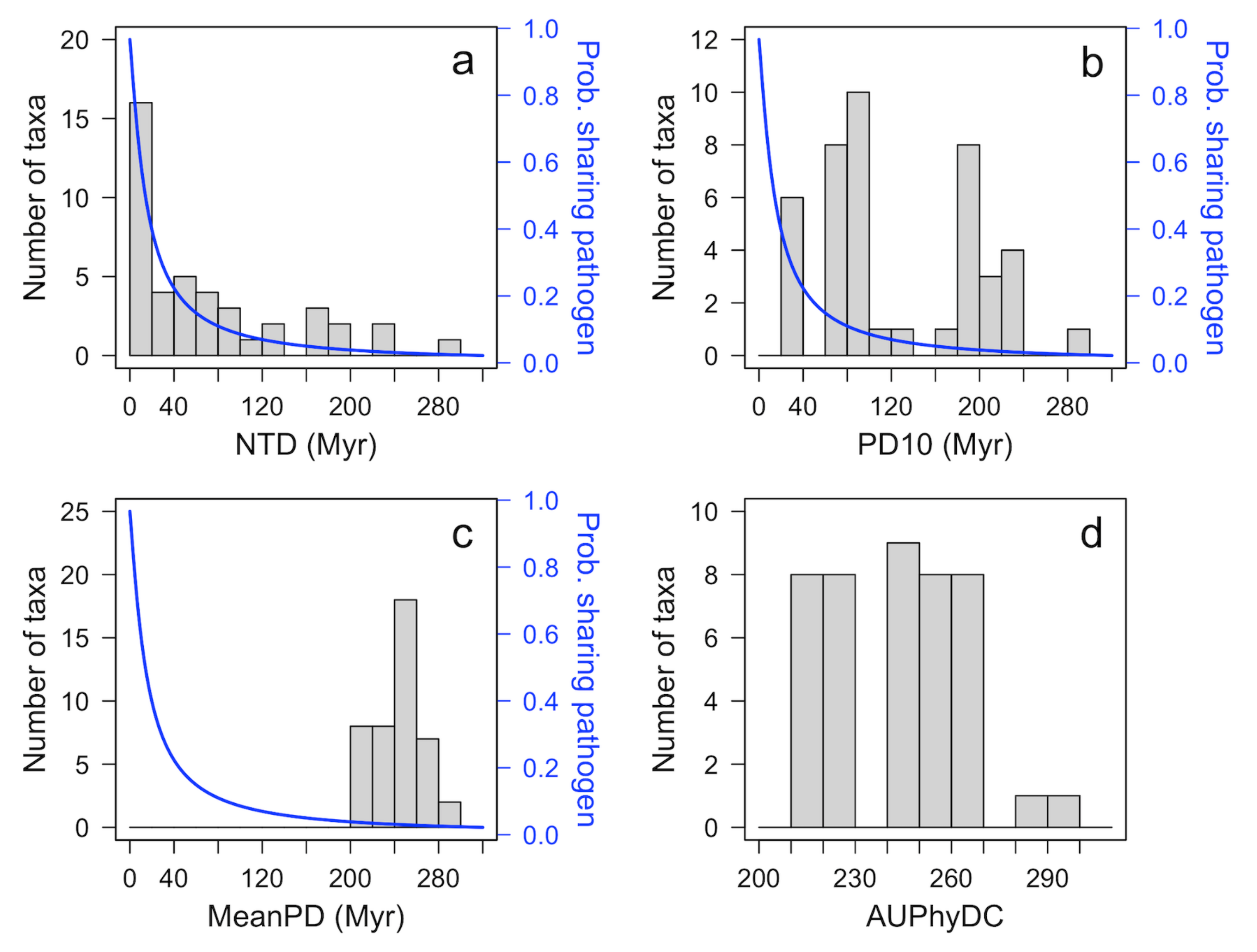 Diversity 14 00521 g004 550