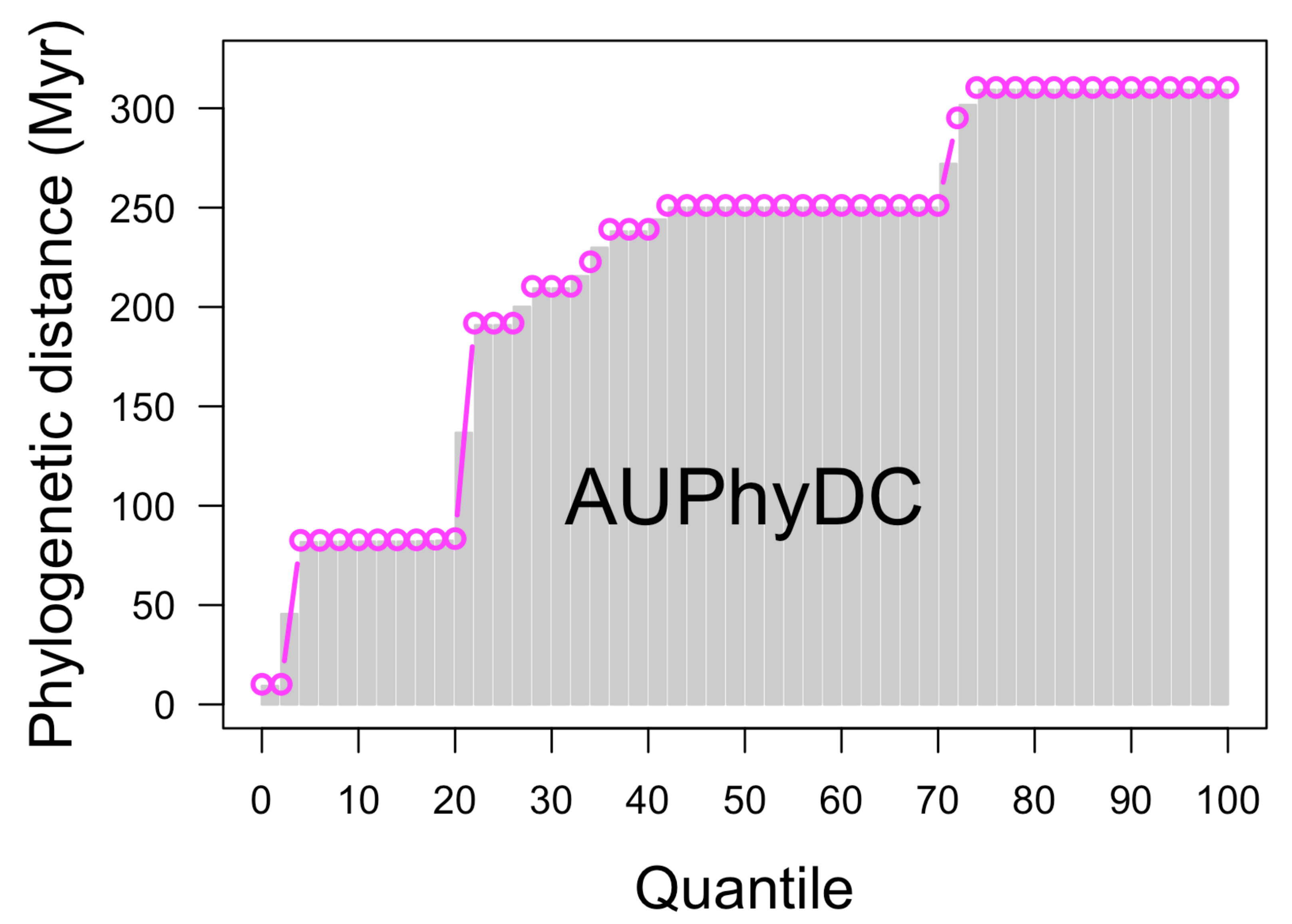 Diversity 14 00521 g005 550