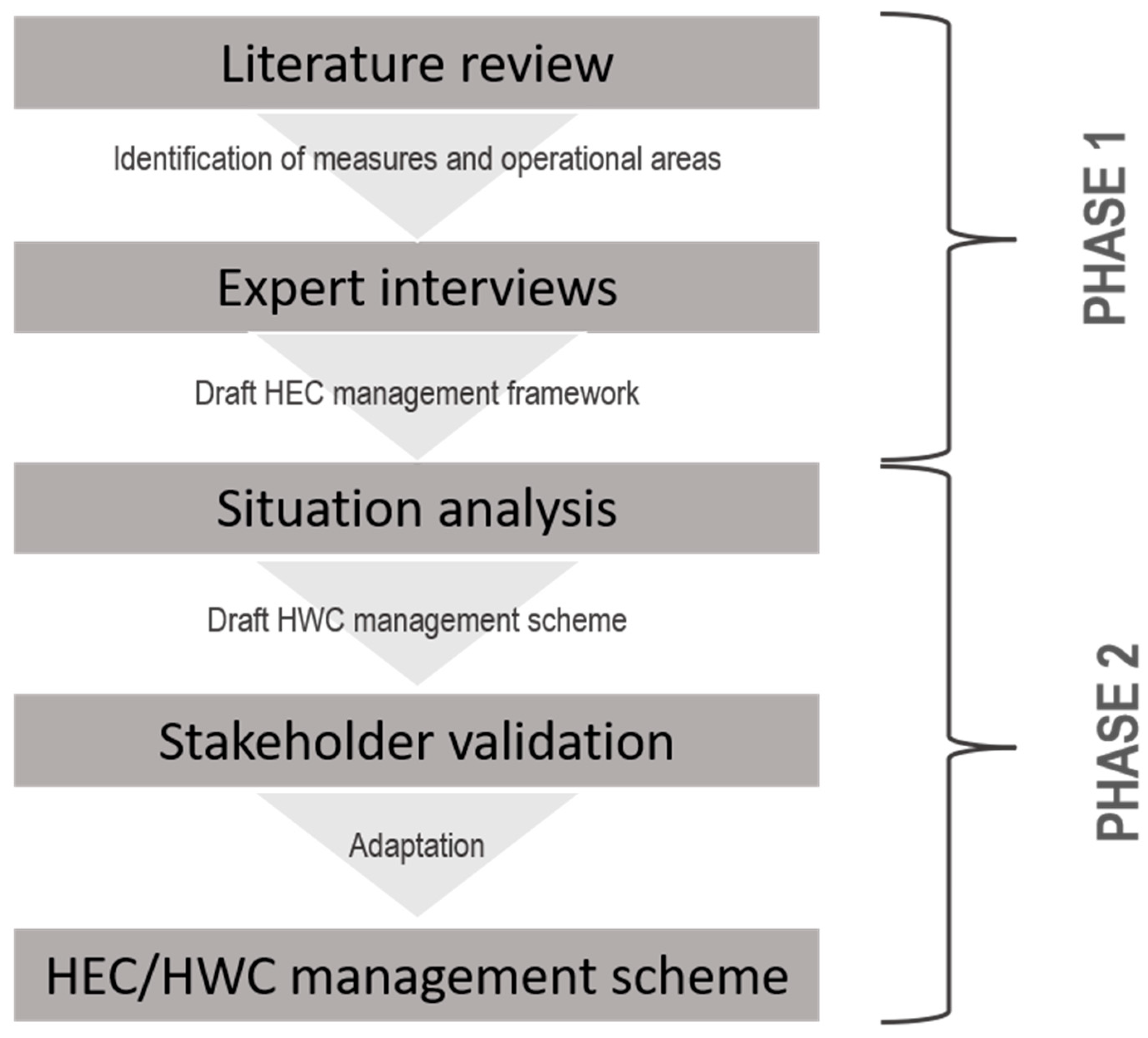 Diversity 14 00525 g001 Diversity 14 00525 g001