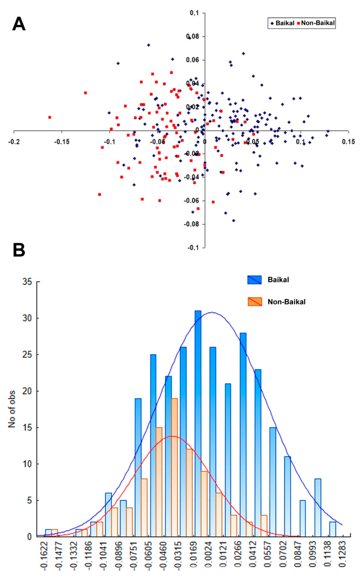Diversity 14 00527 g012 Diversity 14 00527 g012