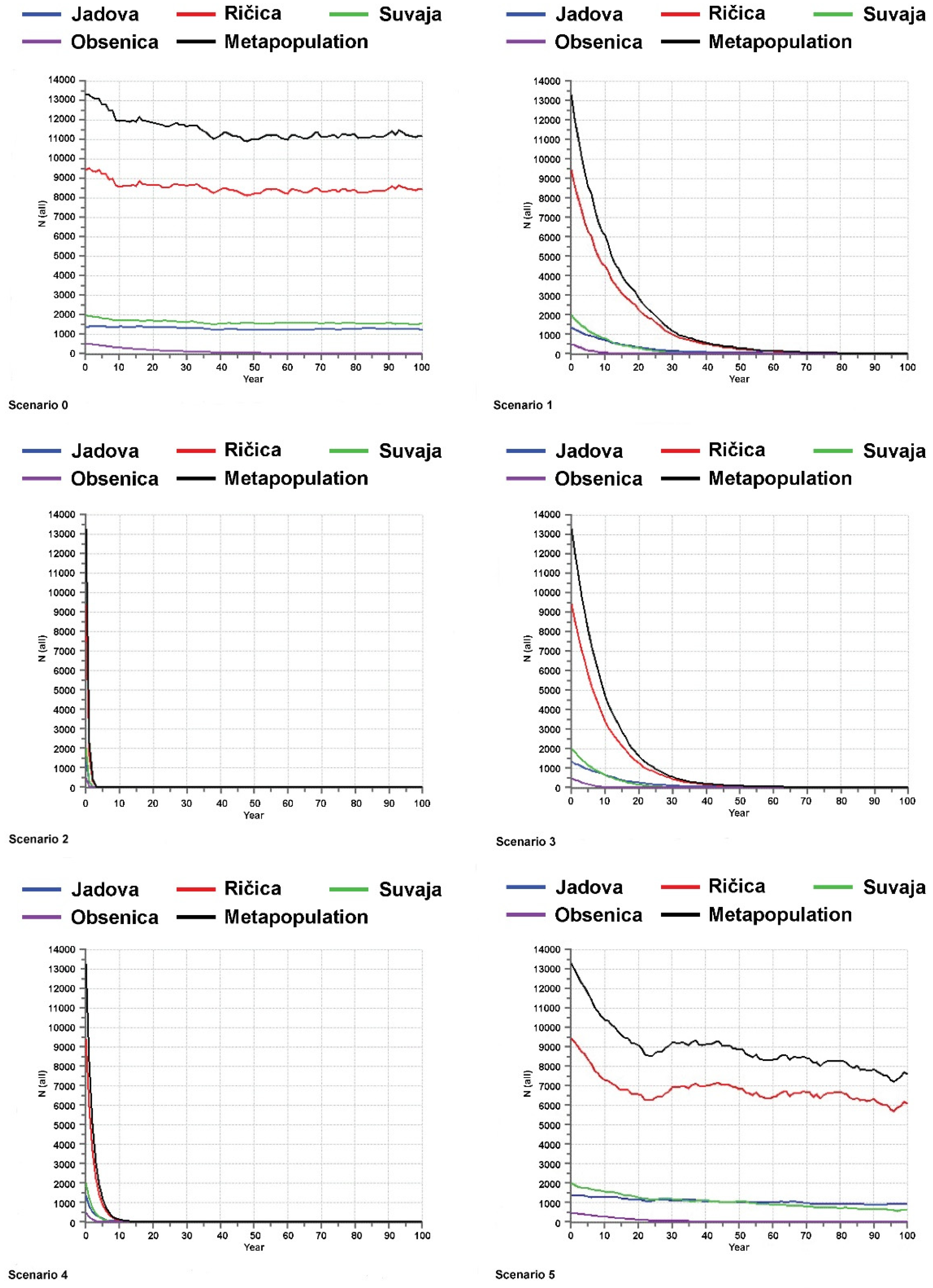 Diversity 14 00529 g002 550