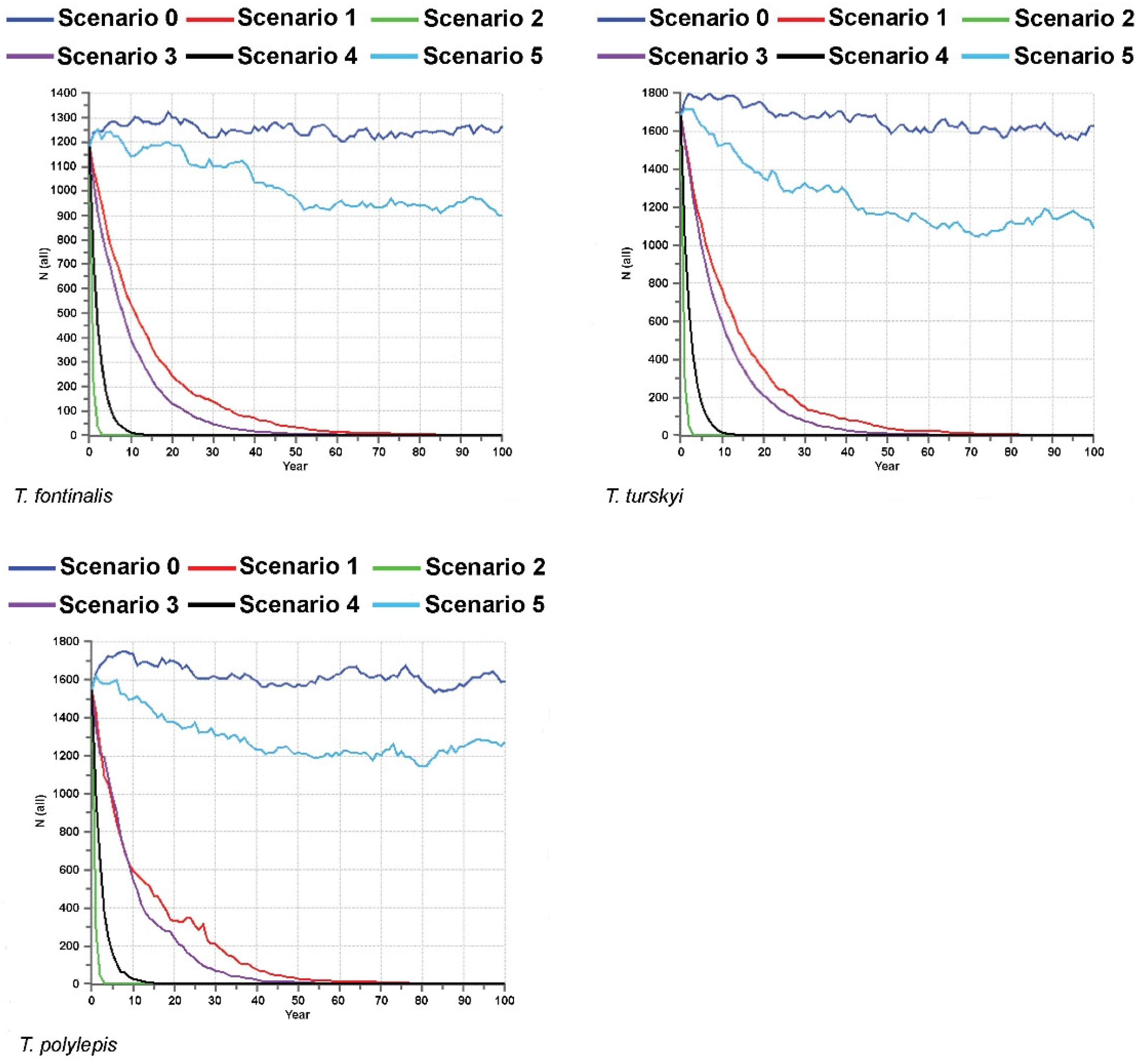 Diversity 14 00529 g003 550