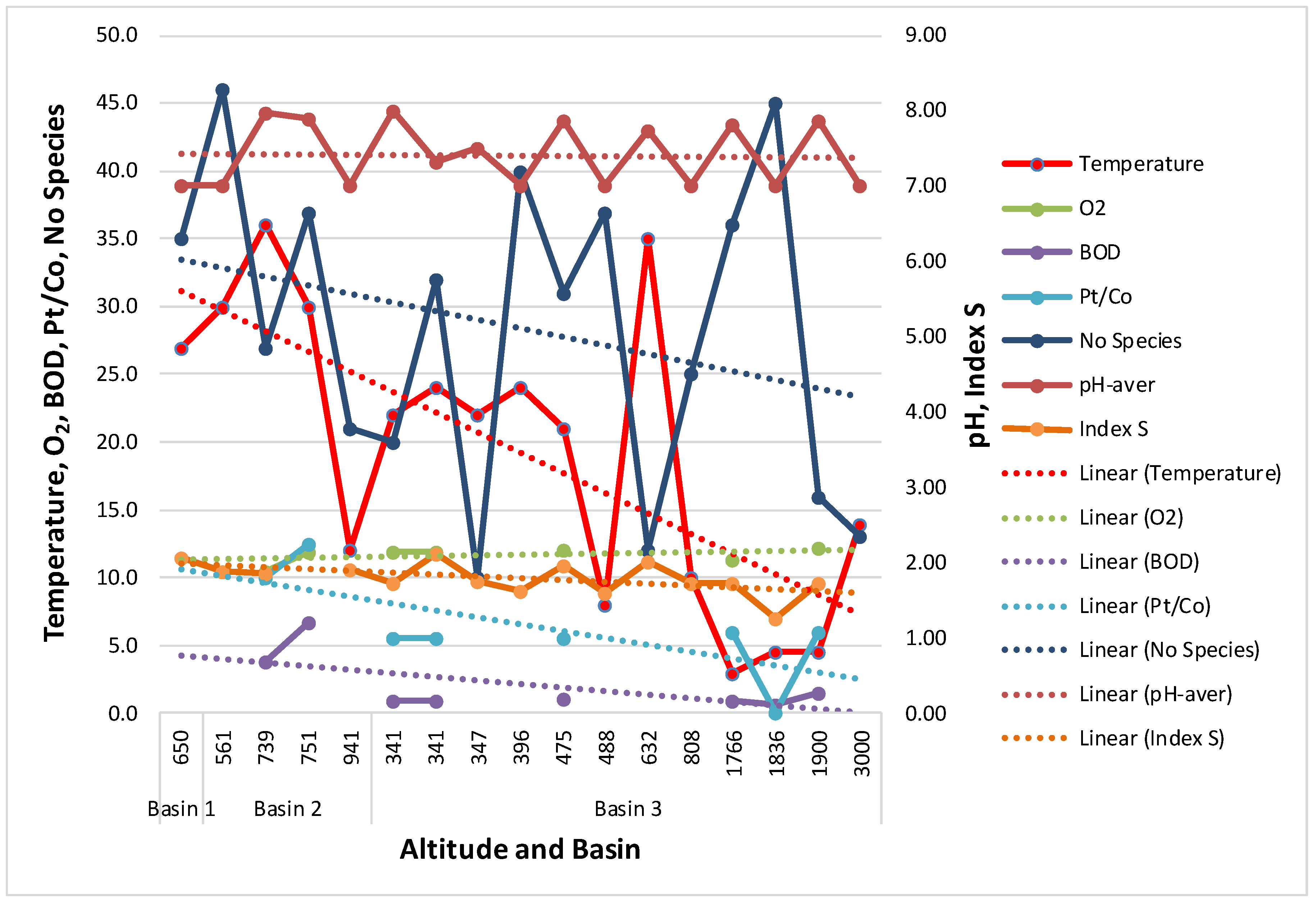 Diversity 14 00530 g003