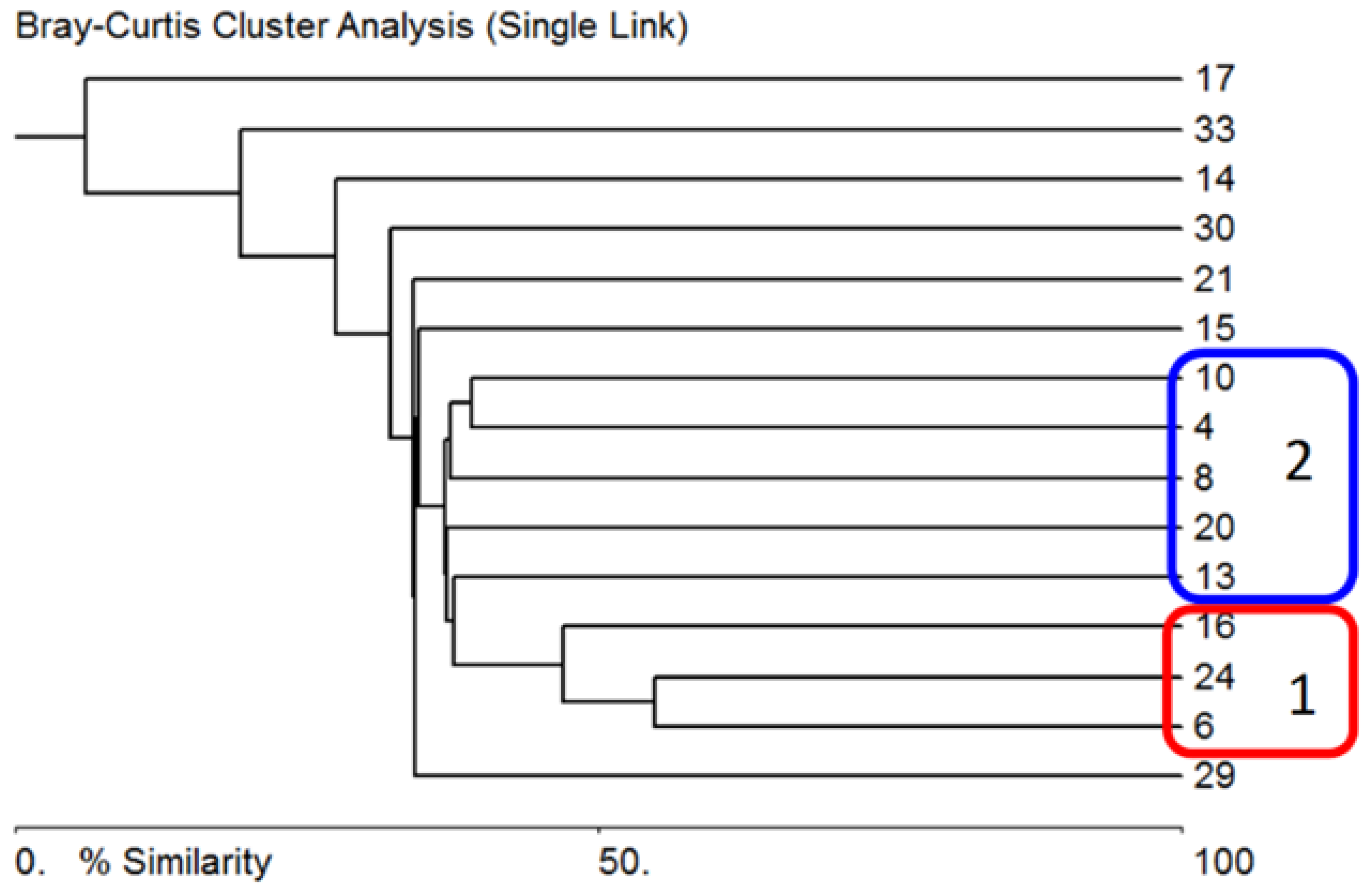 Diversity 14 00530 g004