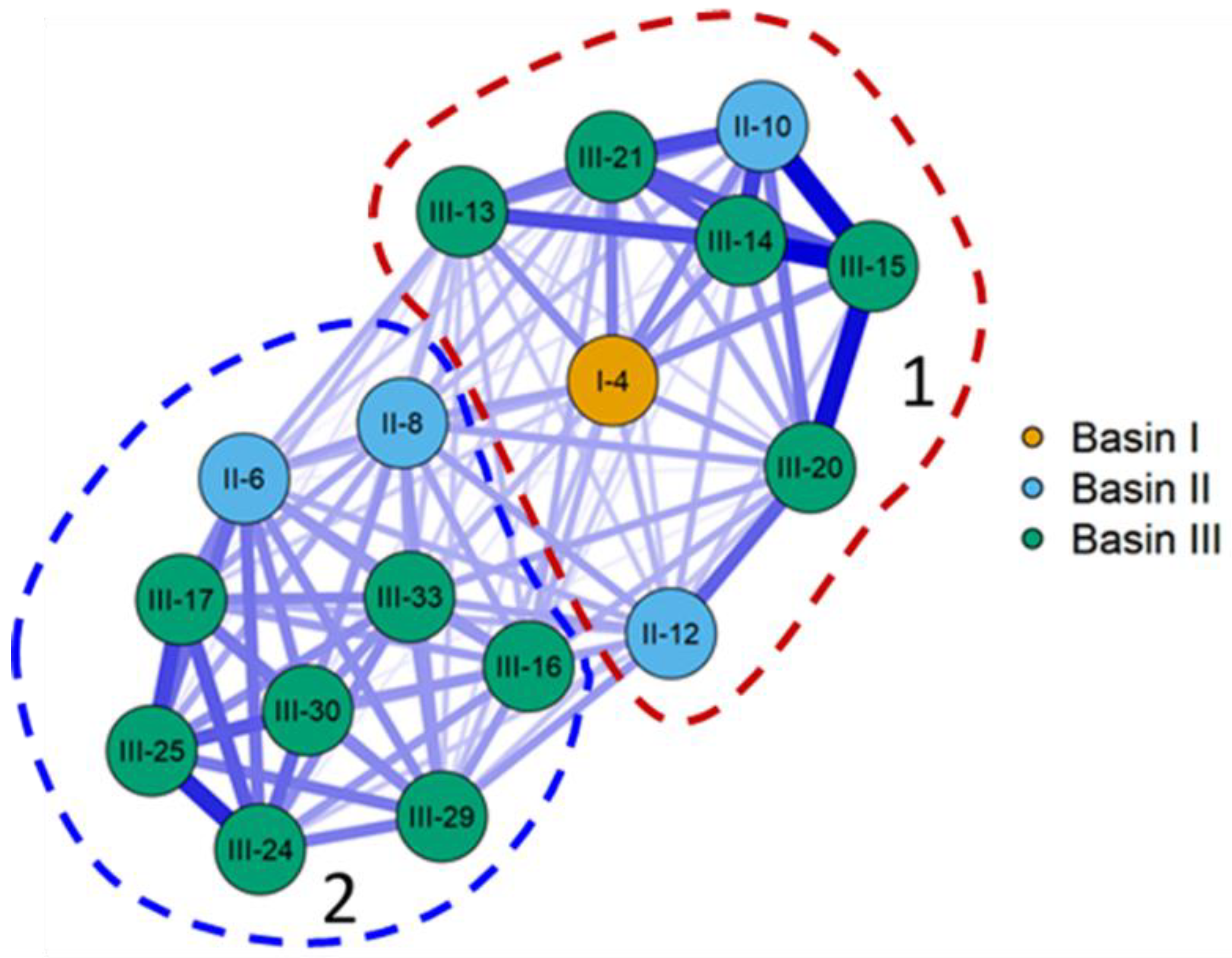 Diversity 14 00530 g005