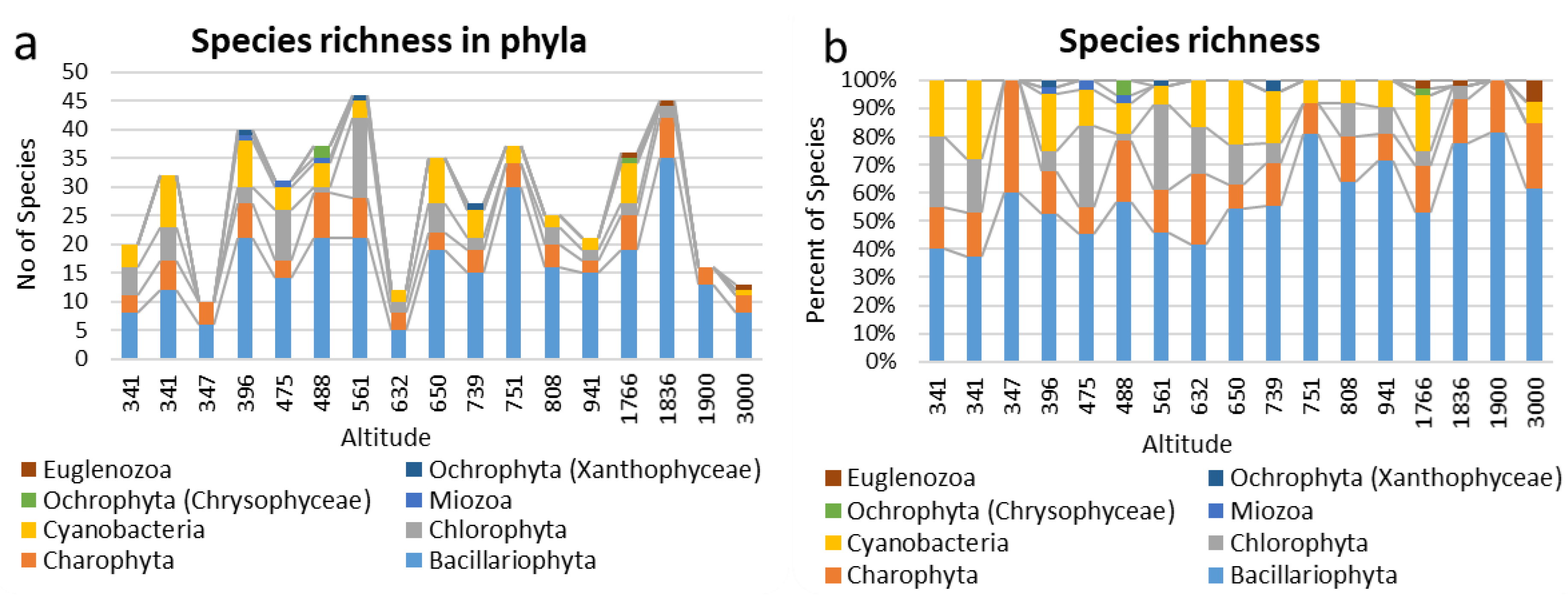 Diversity 14 00530 g006