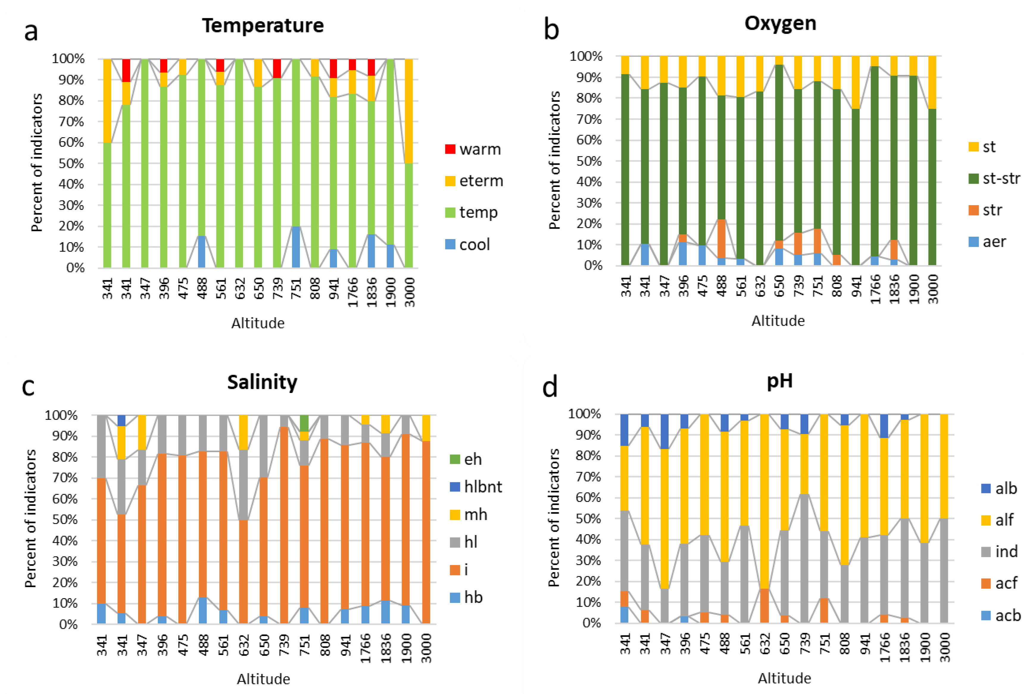 Diversity 14 00530 g007